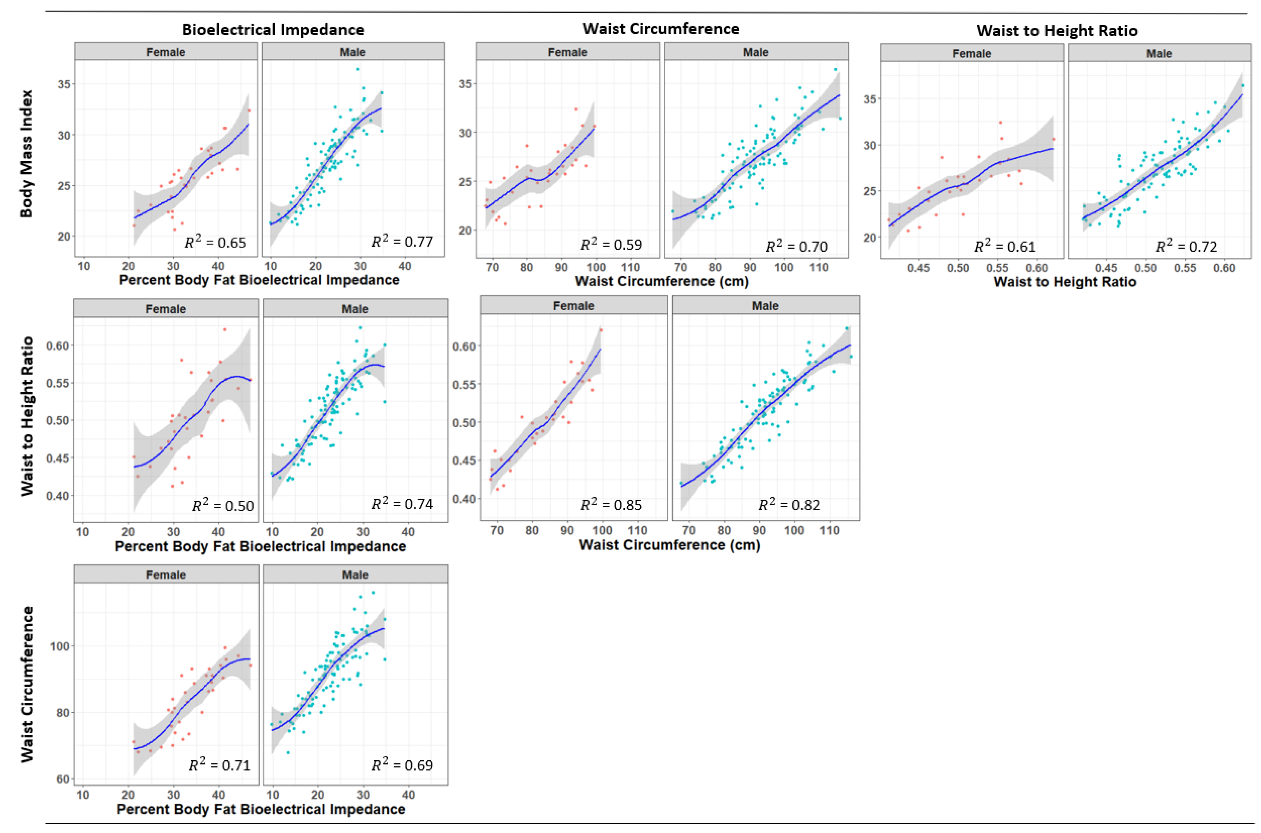 Biology Free Full-Text Comparisons of Baseline Obesity Prevalence and Its Association with Perceived Health and Physical Performance in Military Officers