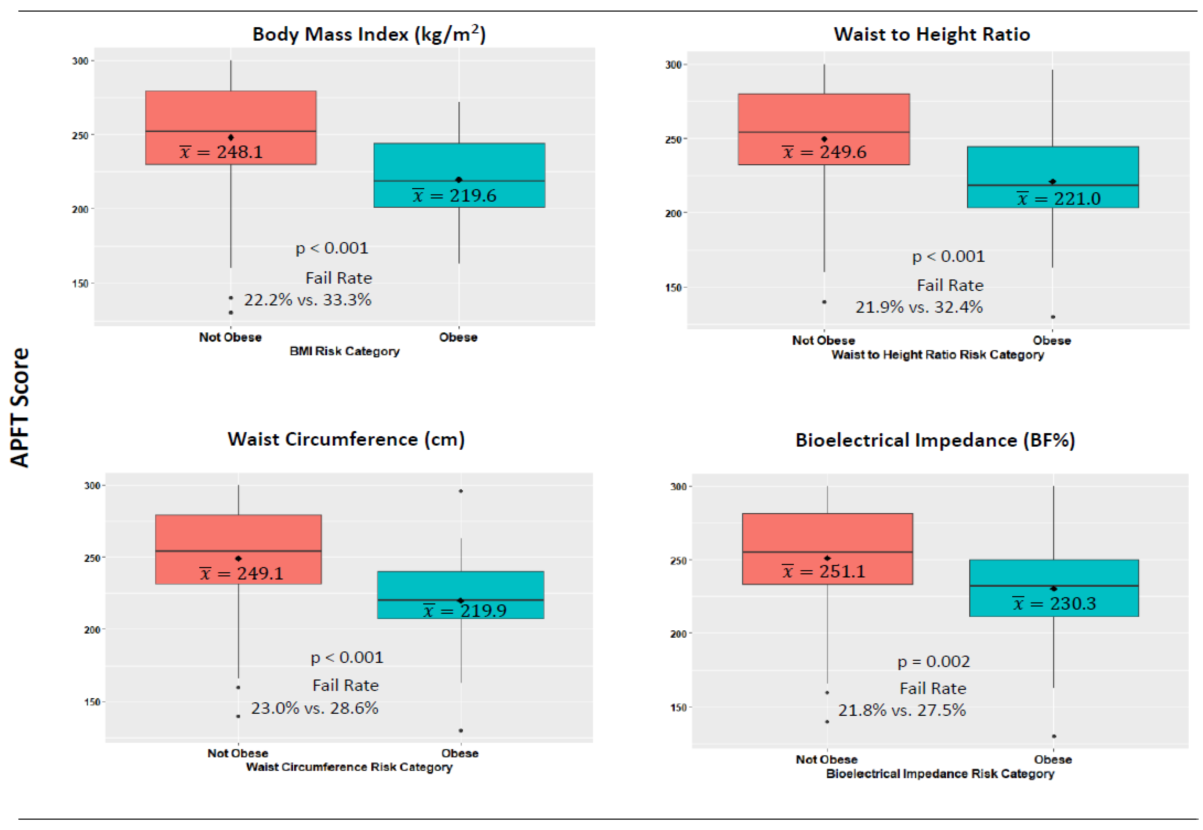 Biology 11 01789 g002 Biology 11 01789 g002