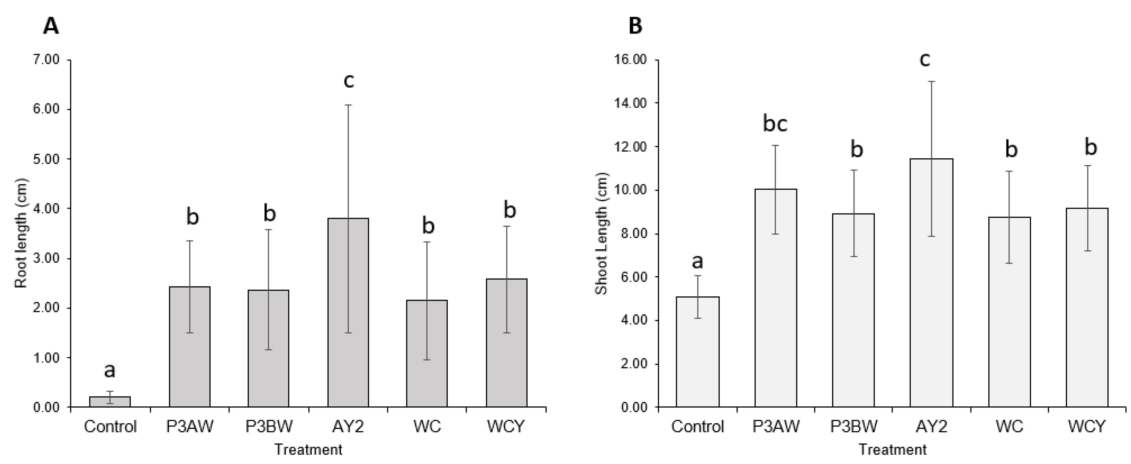 Biology 11 01790 g003