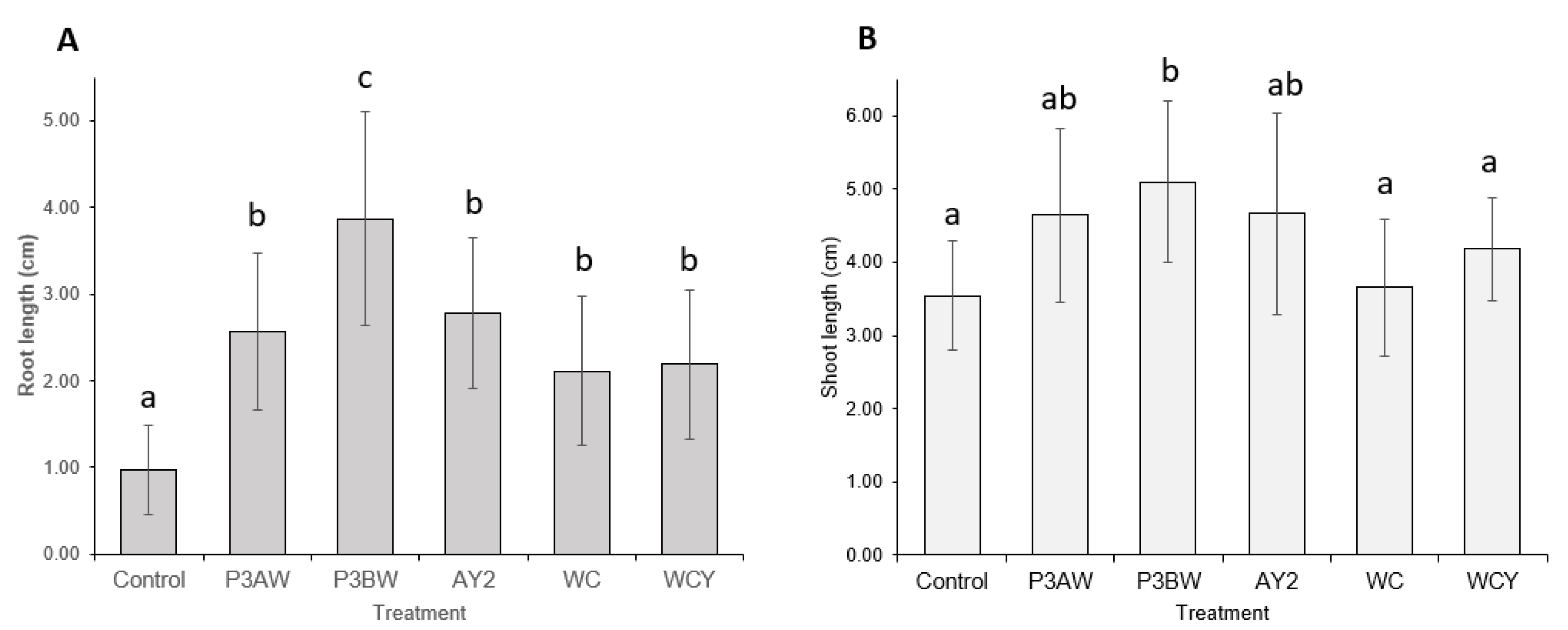 Biology 11 01790 g005