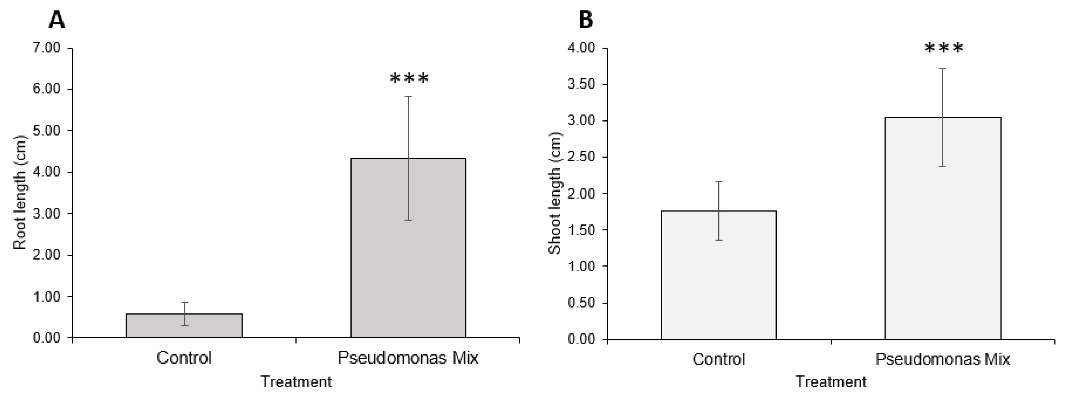 Biology 11 01790 g007