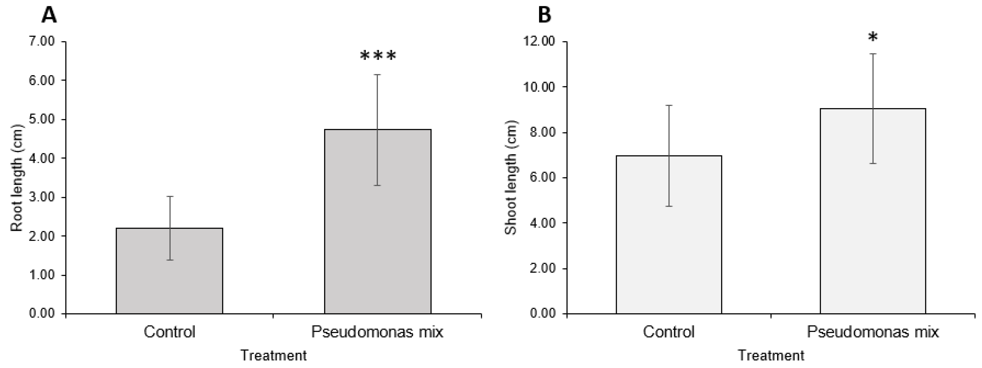 Biology 11 01790 g009