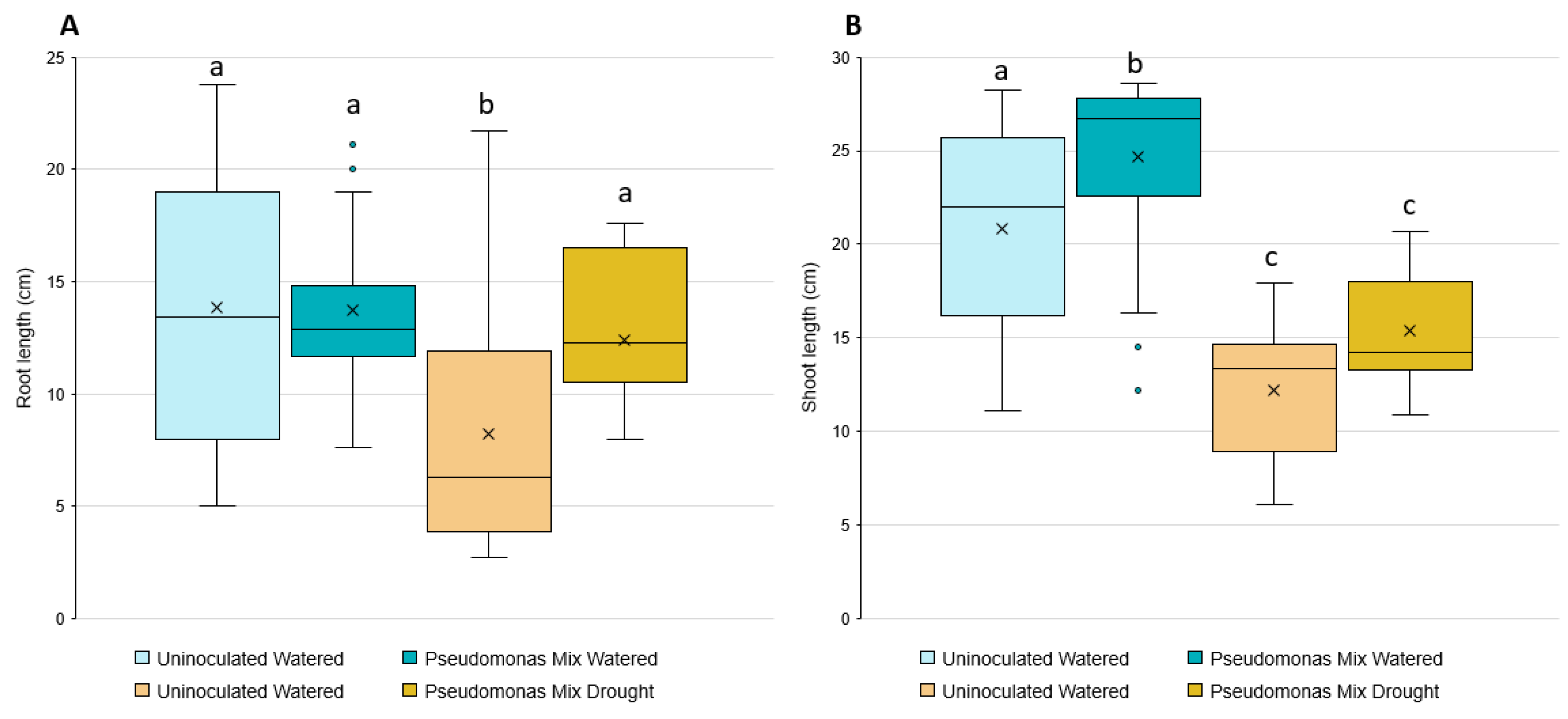 Biology 11 01790 g010