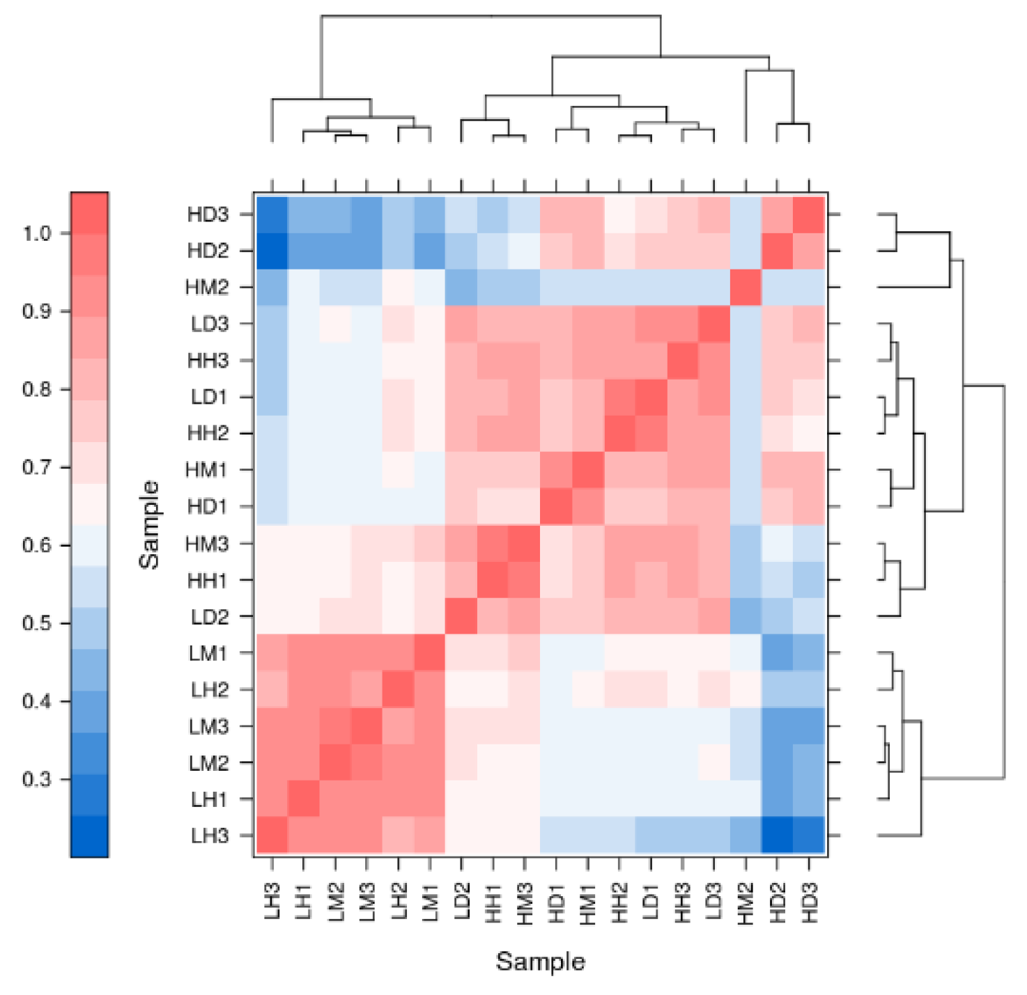 Biology 11 01792 g0a1 Biology 11 01792 g0a1