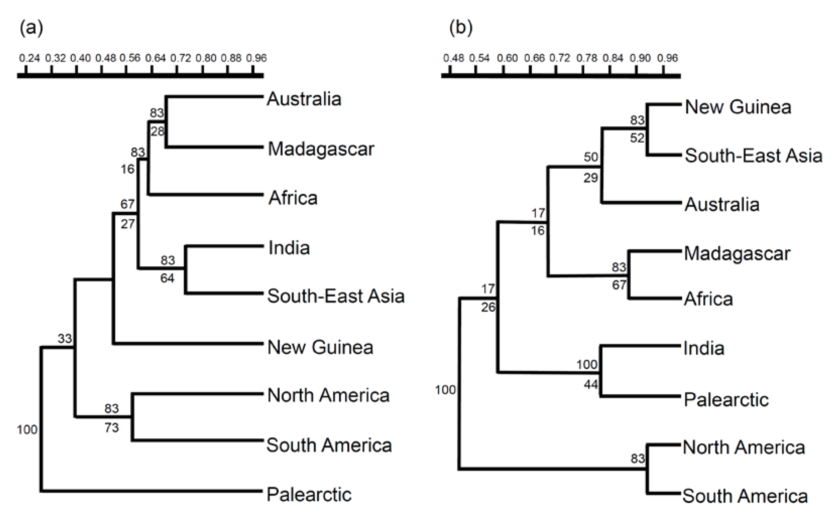 Biology 11 01794 g003