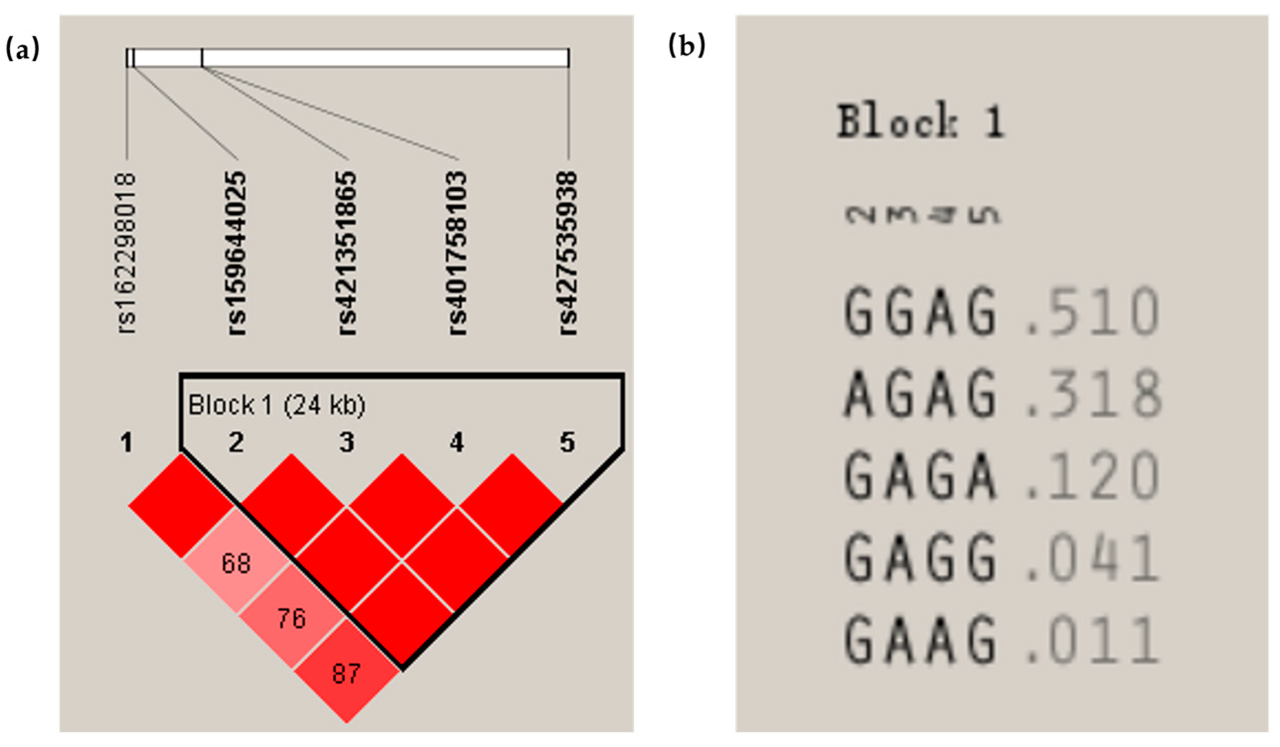 Biology 11 01795 g002