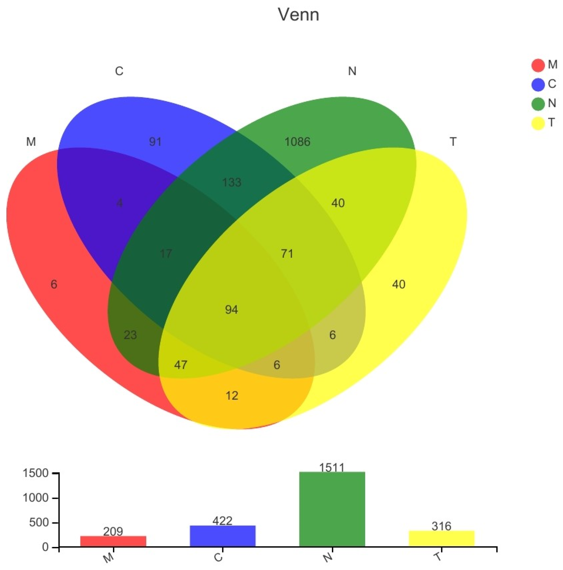 Biology 11 01797 g001