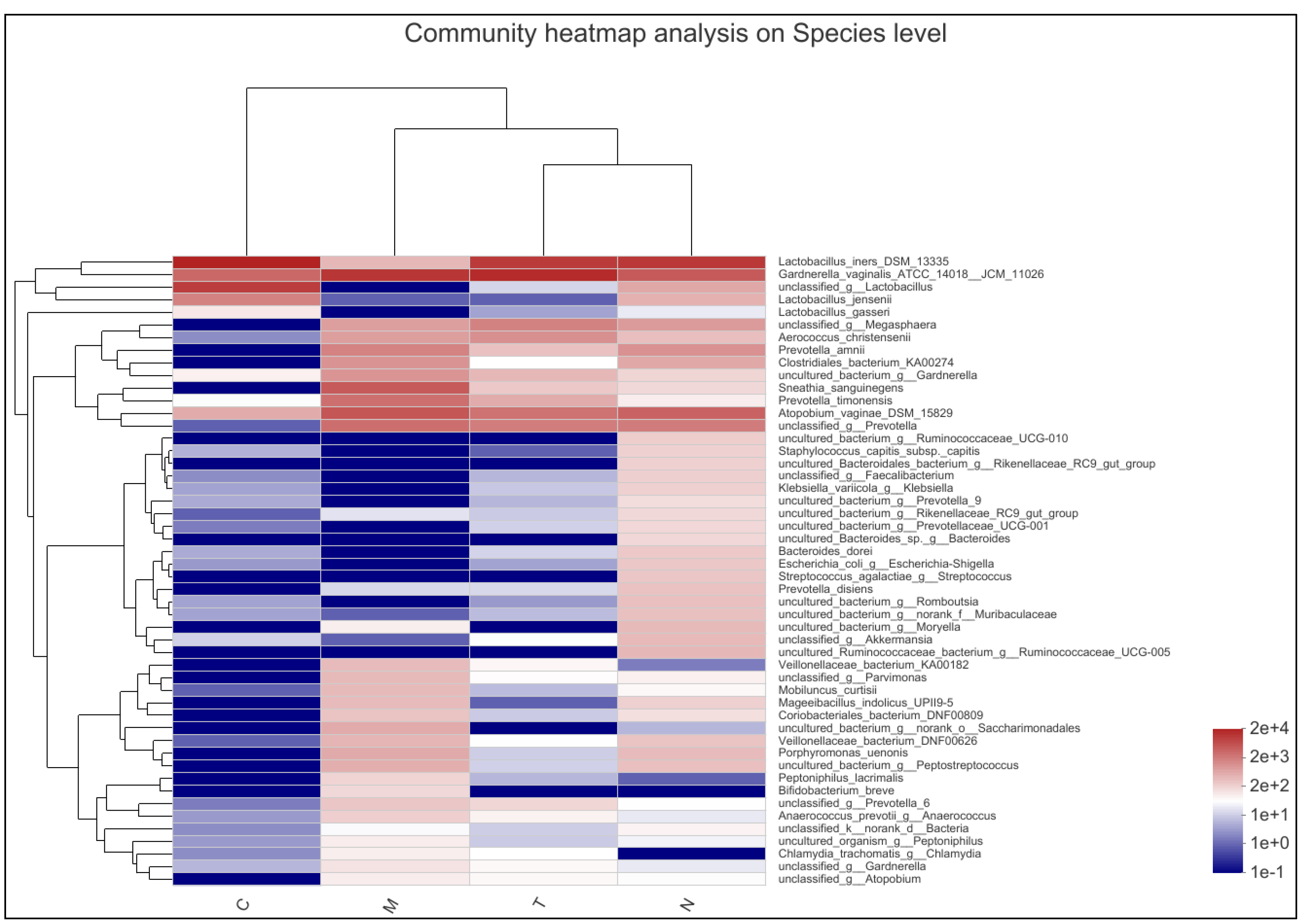 Biology Free Full Text High Throughput Sequencing Based Analysis Of biology-free-full-text-high-throughput-sequencing-based-analysis-of