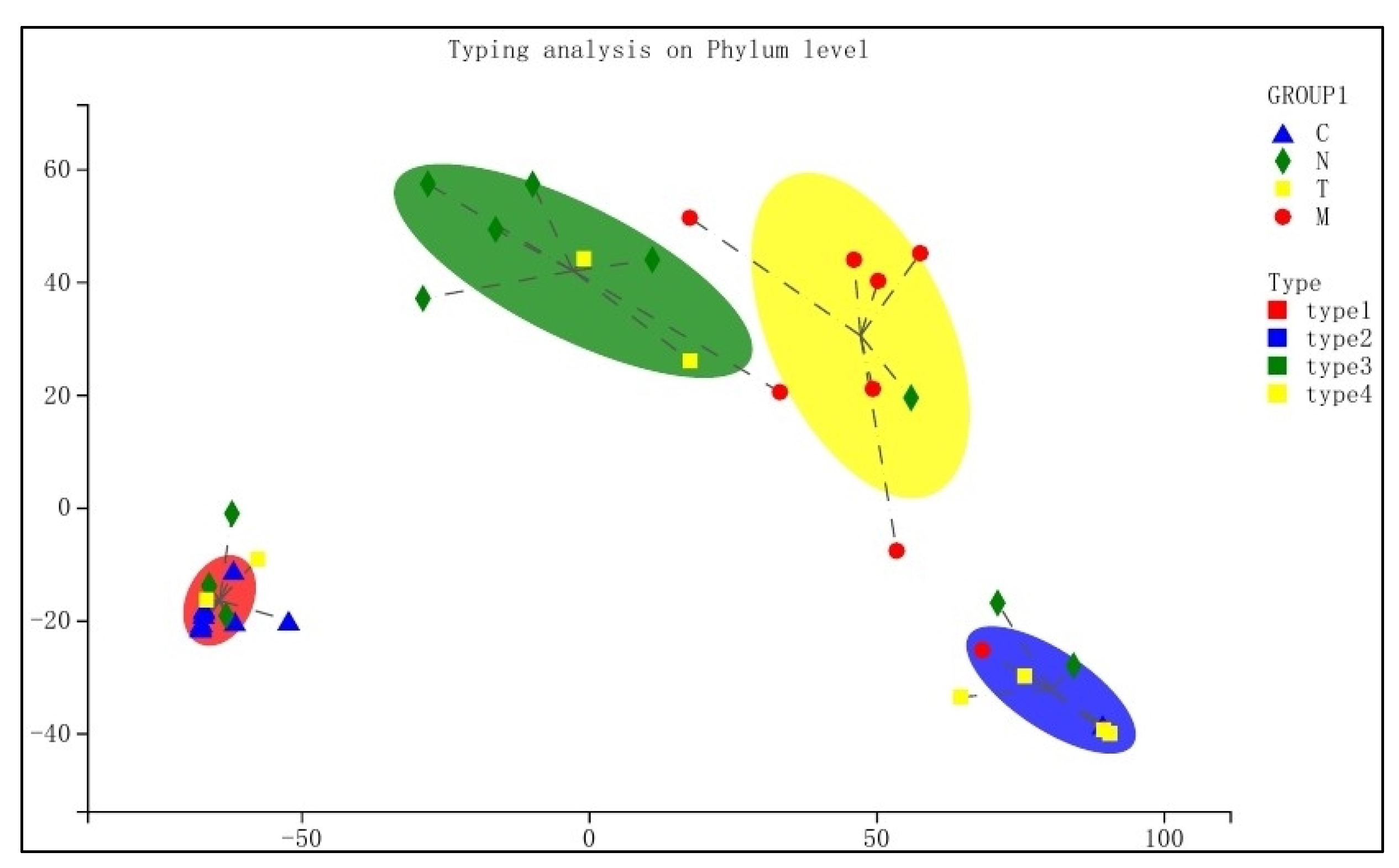 Biology 11 01797 g004