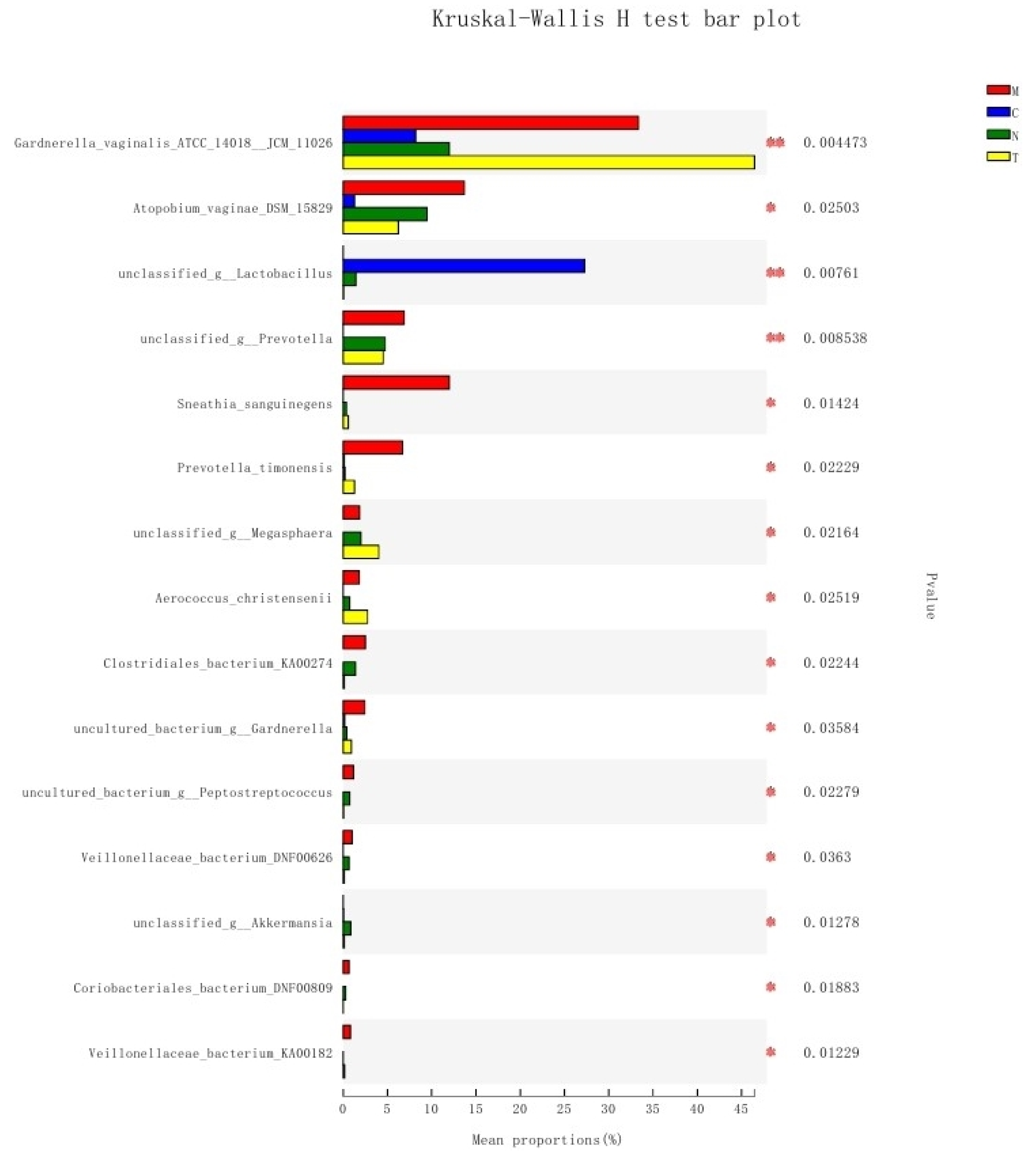 Biology 11 01797 g005