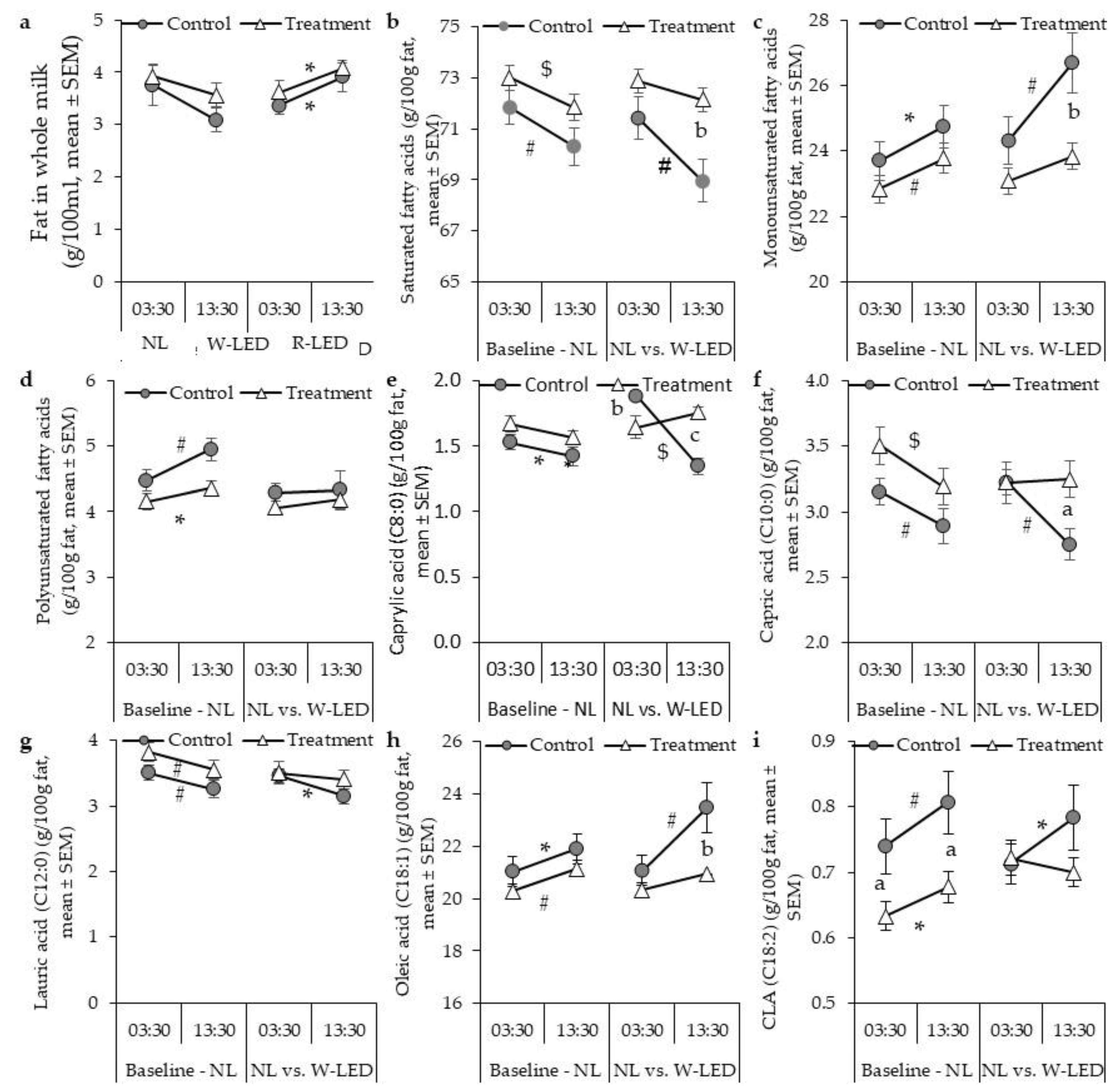 Biology 11 01799 g002 Biology 11 01799 g002