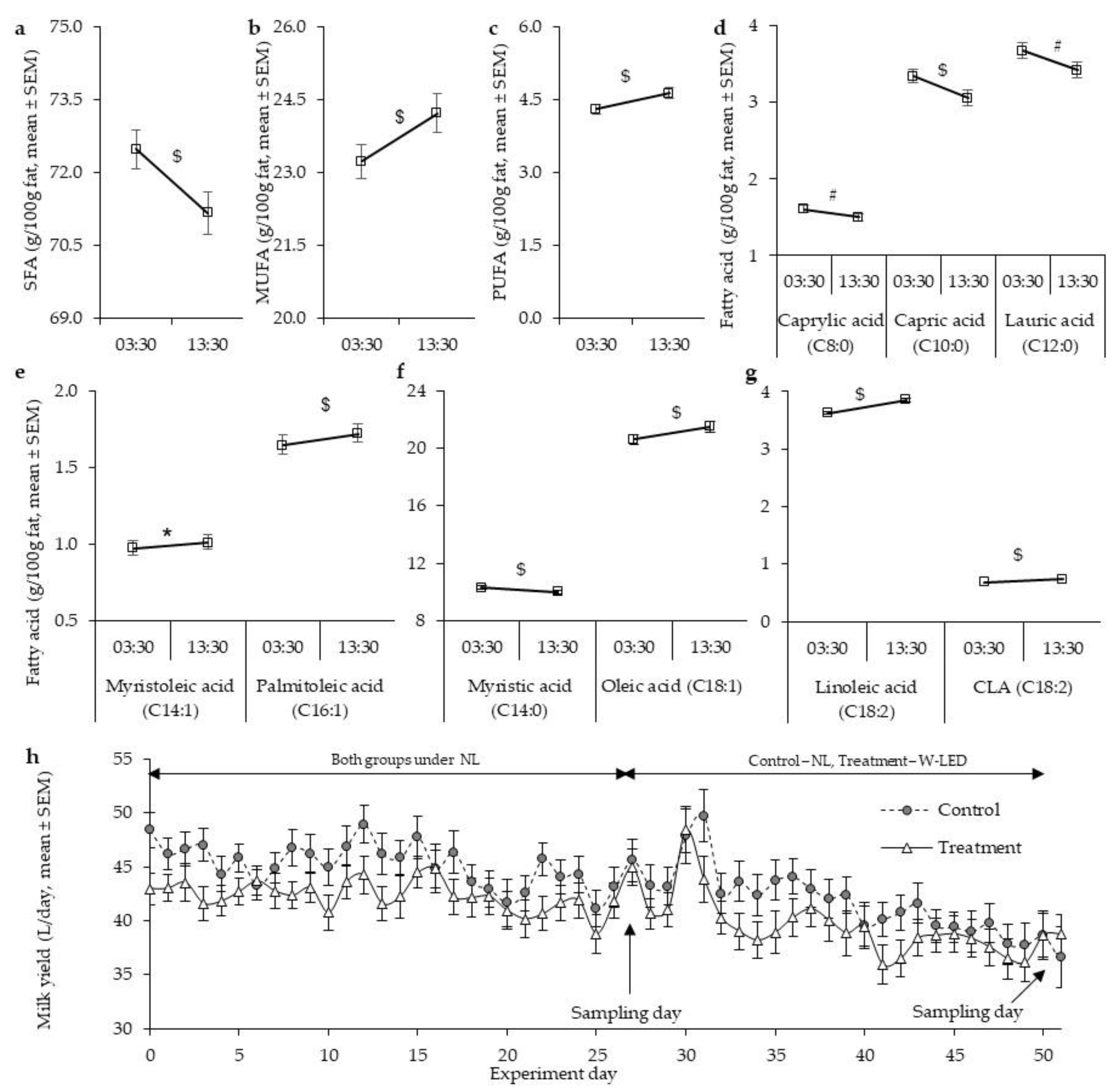 Biology 11 01799 g003 Biology 11 01799 g003