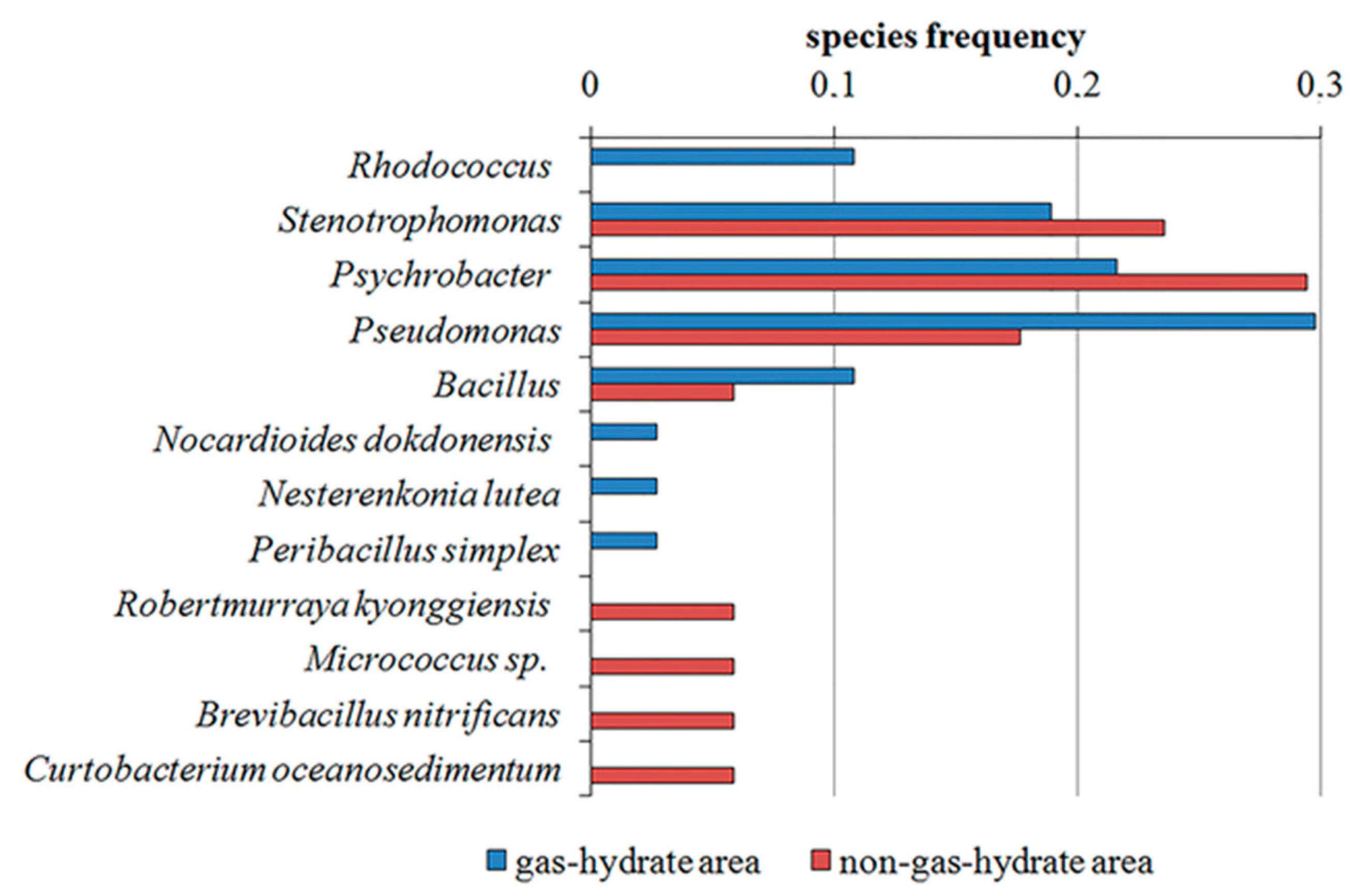 Biology 11 01802 g003