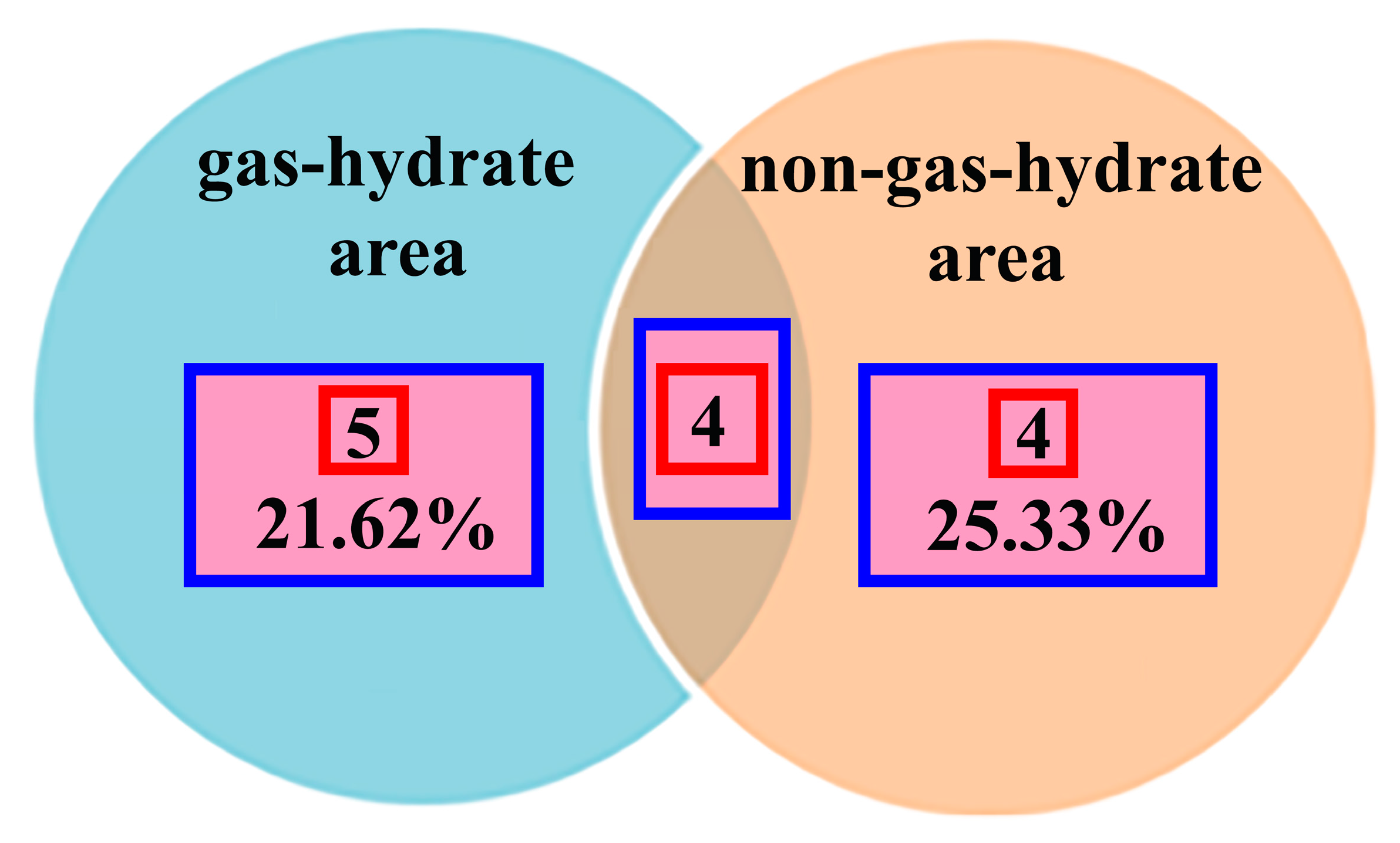 Biology 11 01802 g004