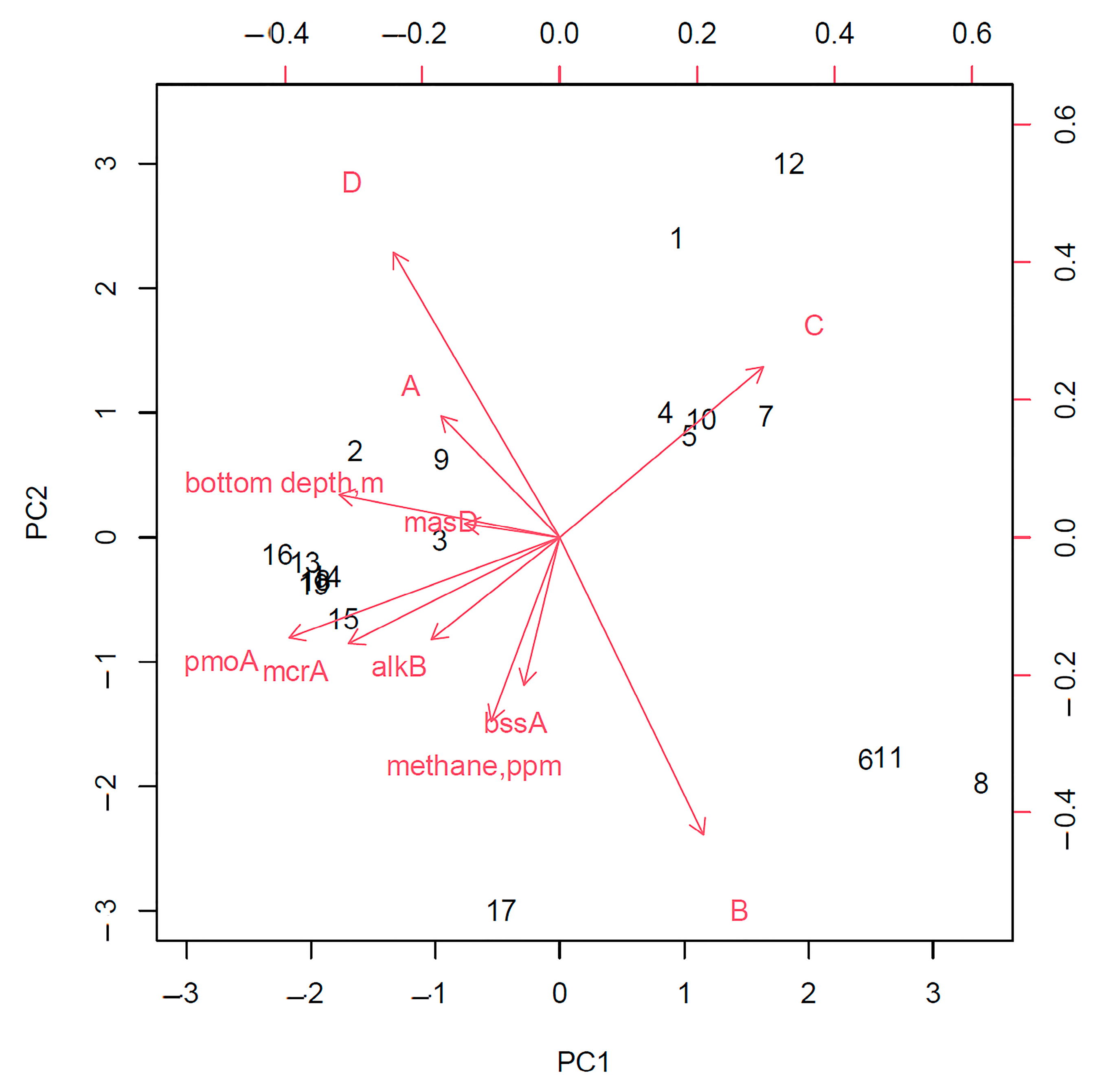 Biology 11 01802 g009