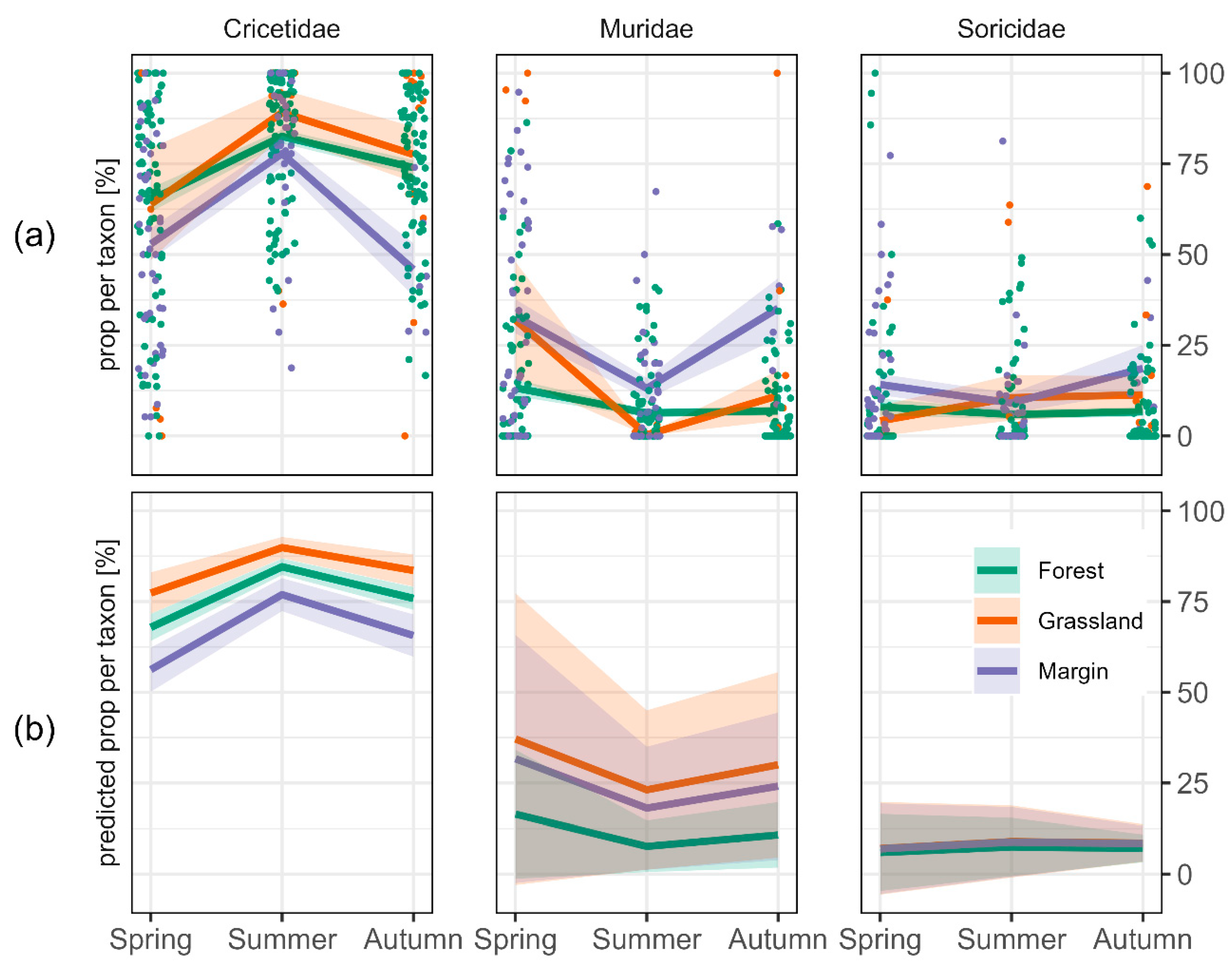 Biology 11 01806 g003 Biology 11 01806 g003