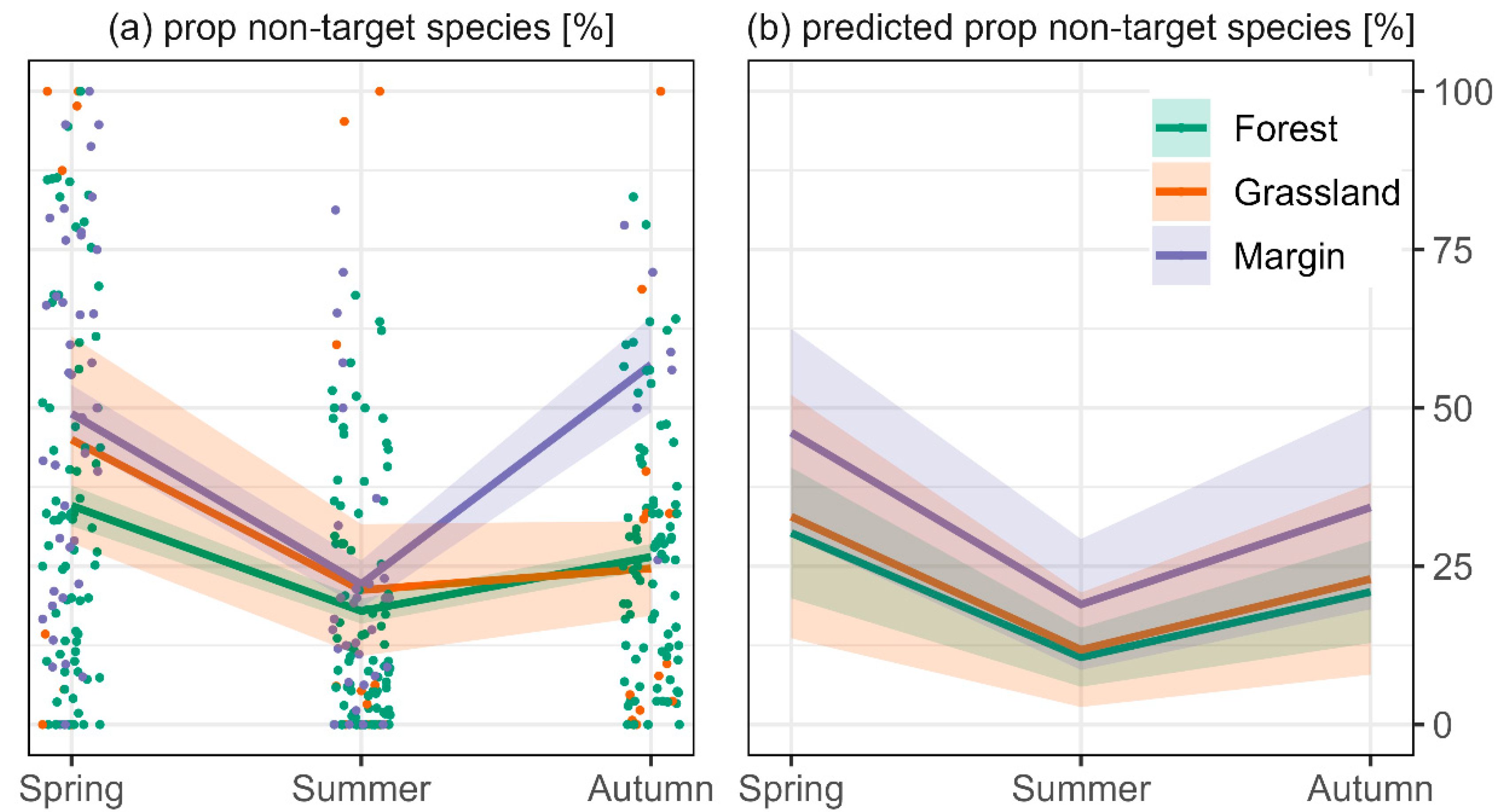 Biology 11 01806 g005 Biology 11 01806 g005