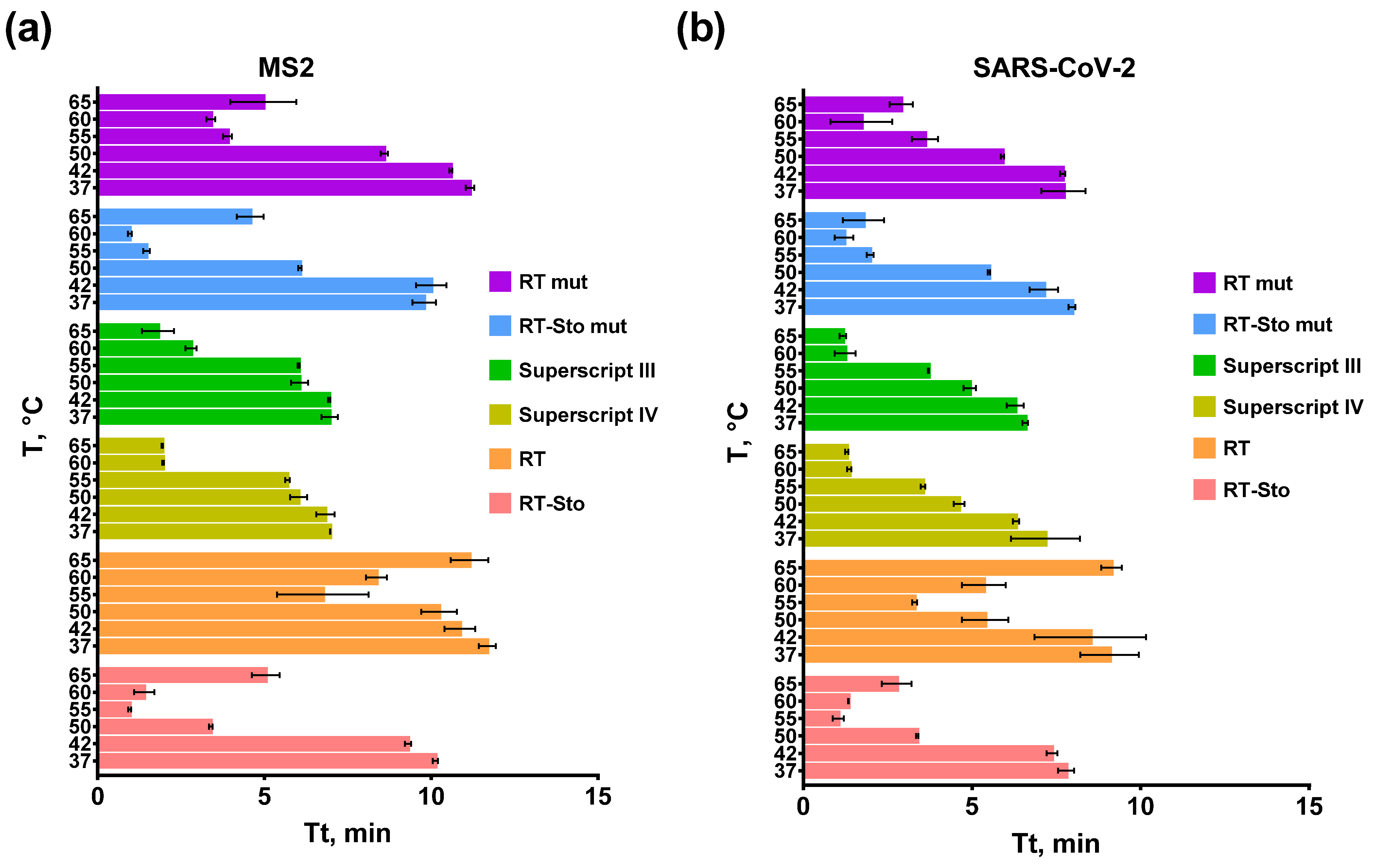 Biology 11 01809 g003