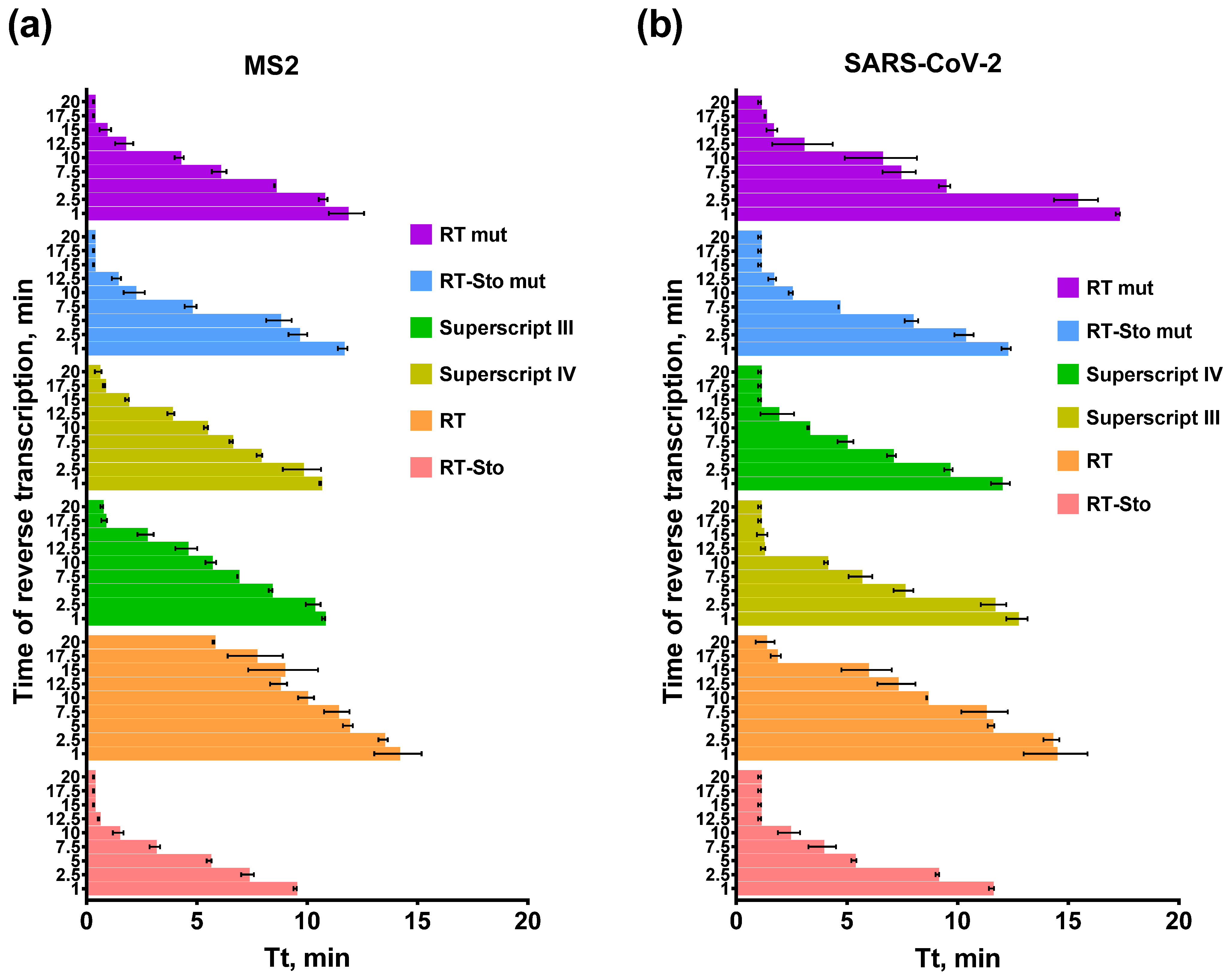 Biology 11 01809 g004