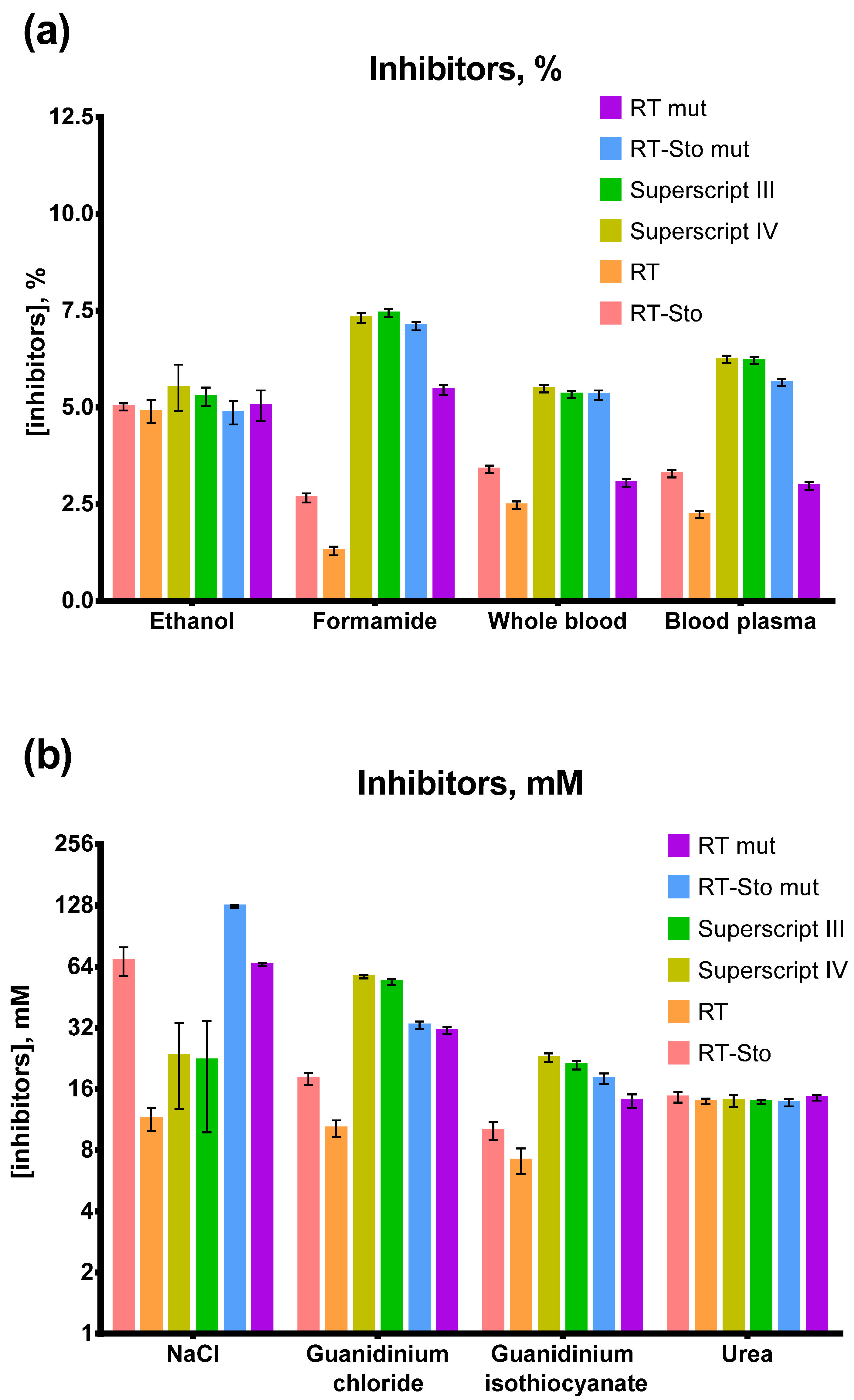 Biology 11 01809 g006