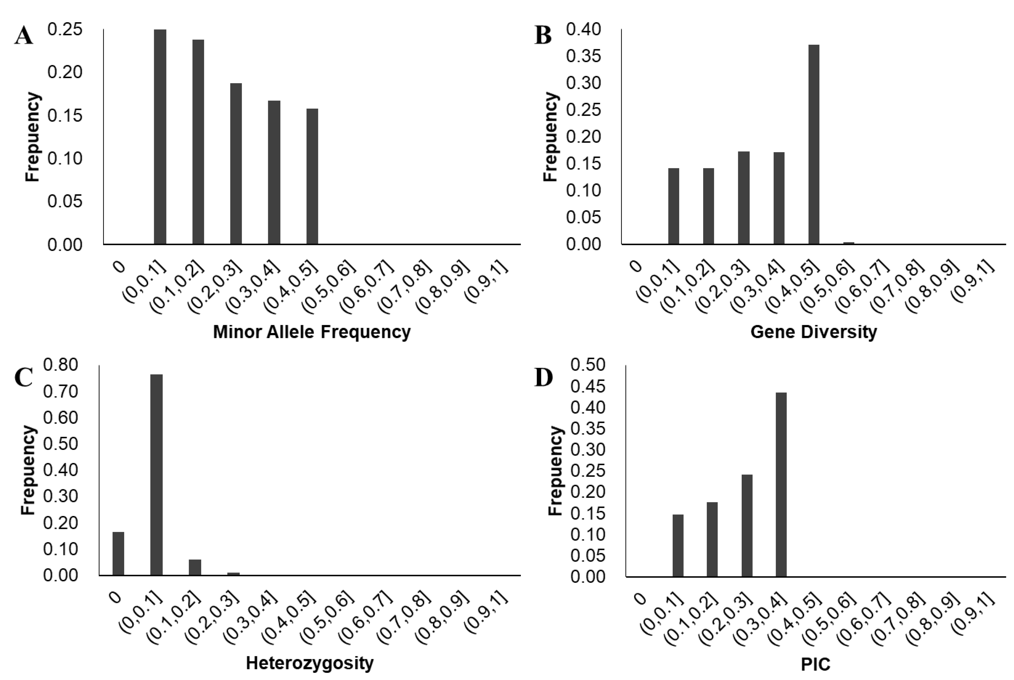 Biology 11 01812 g003