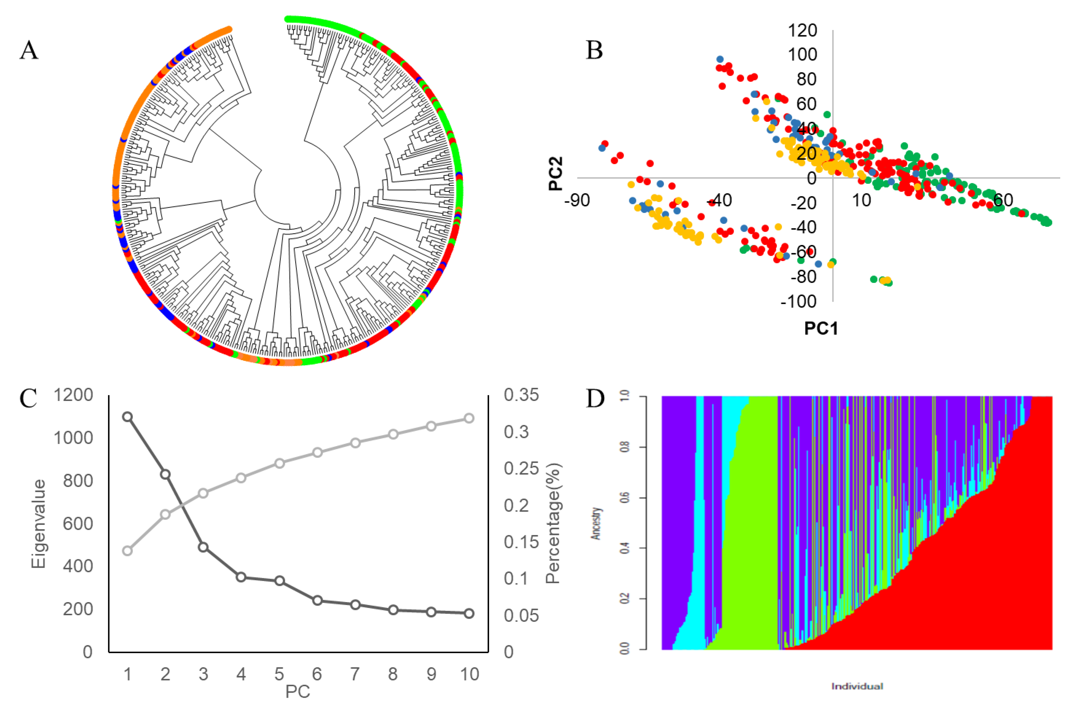 Biology 11 01812 g005