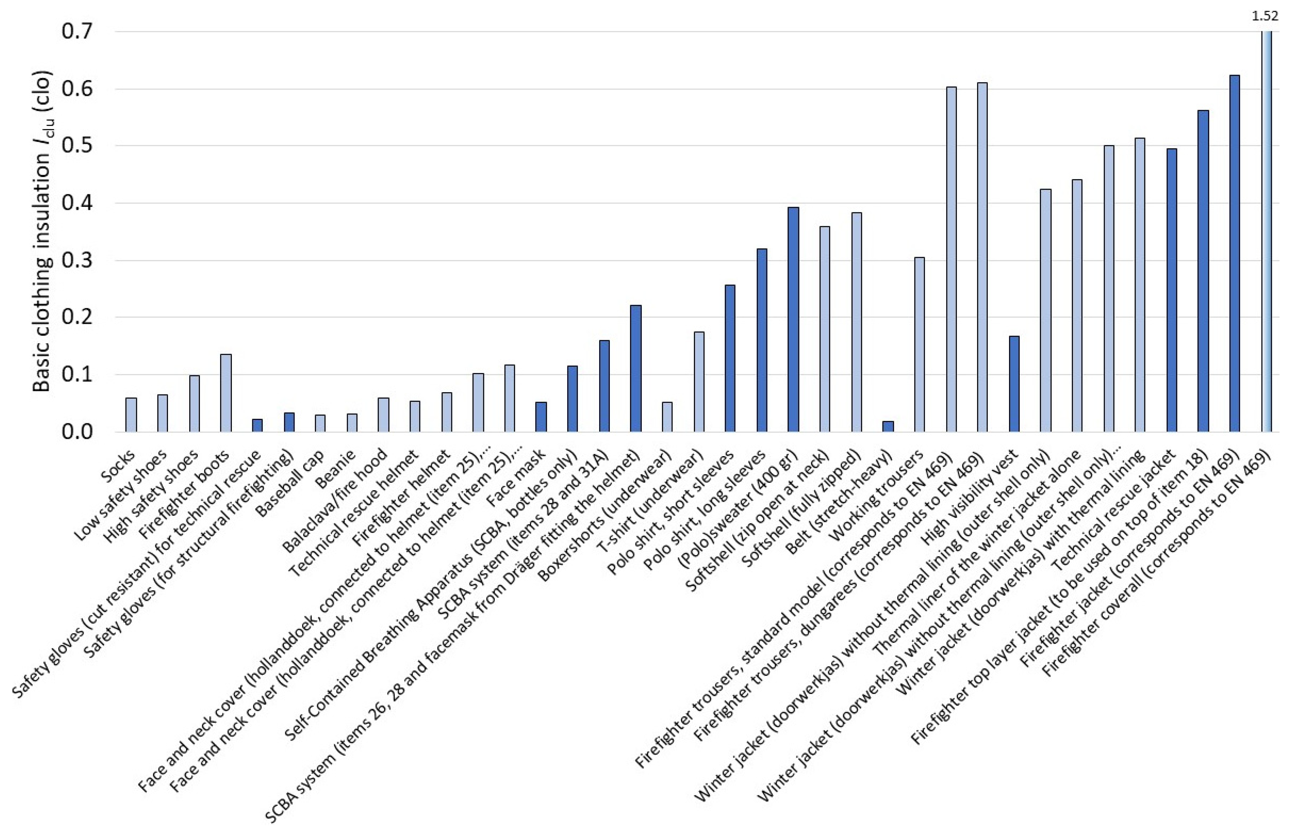 Biology 11 01813 g0a1 Biology 11 01813 g0a1