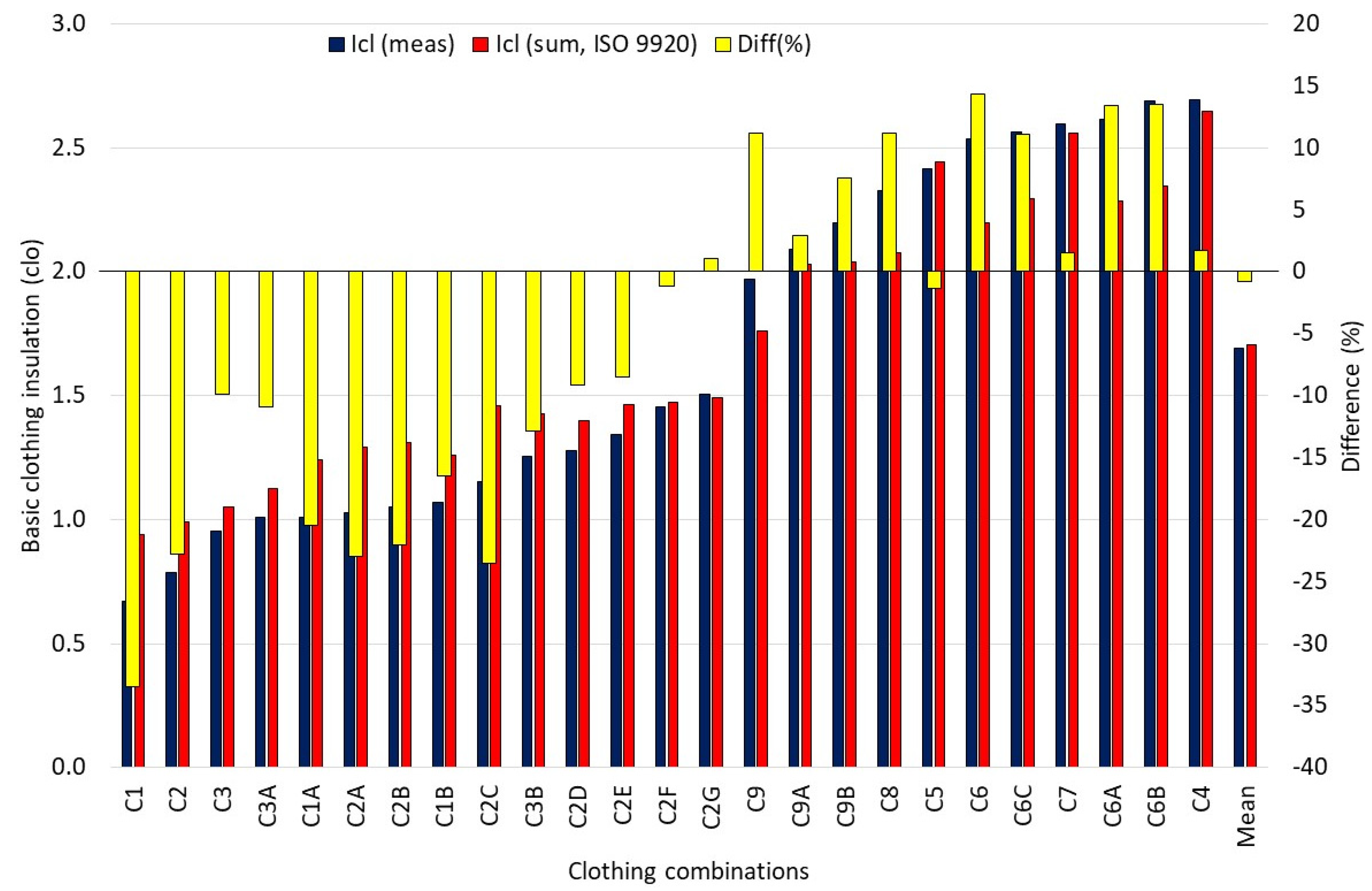 Biology 11 01813 g0a2 Biology 11 01813 g0a2