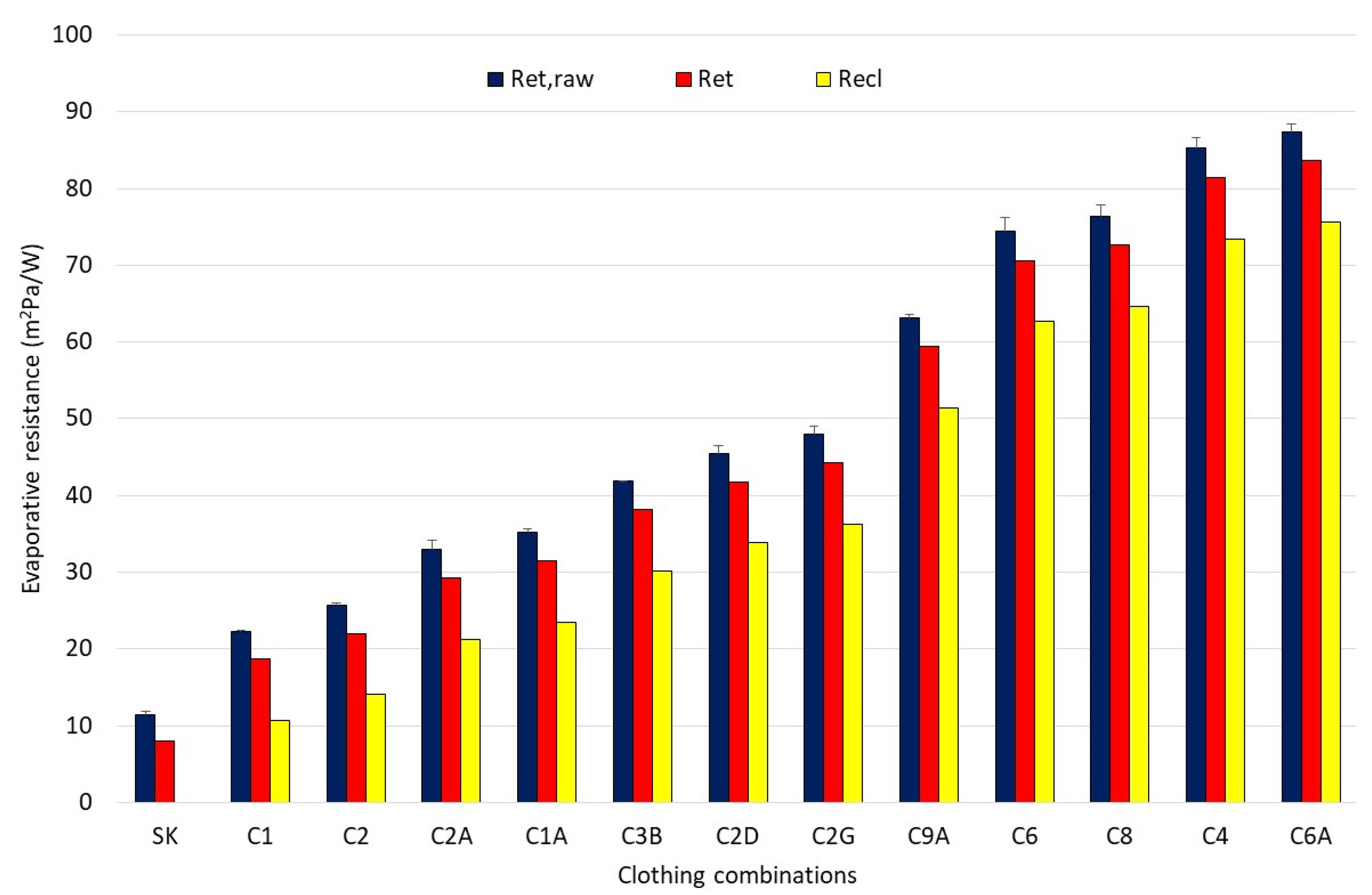 Biology 11 01813 g0a3 Biology 11 01813 g0a3