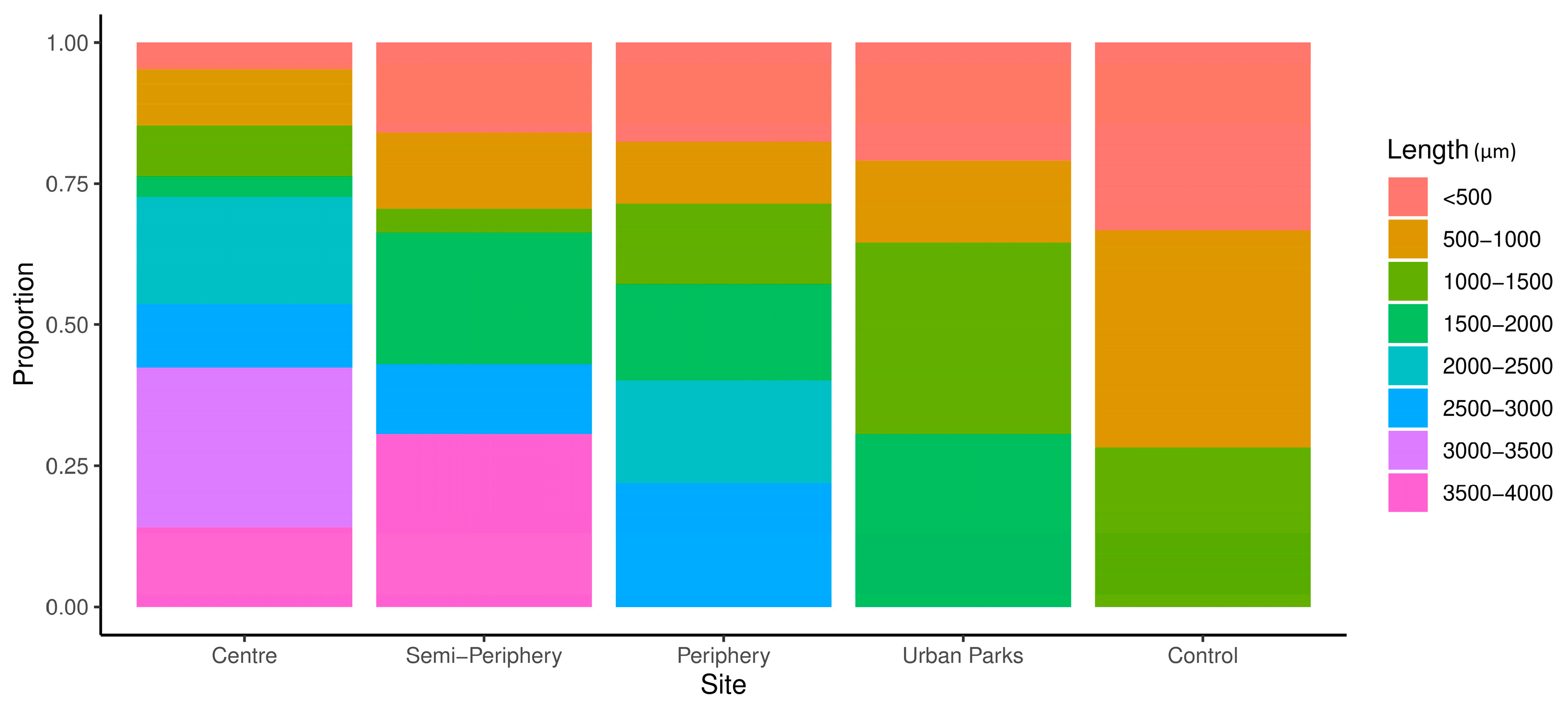 Biology 11 01815 g002 Biology 11 01815 g002