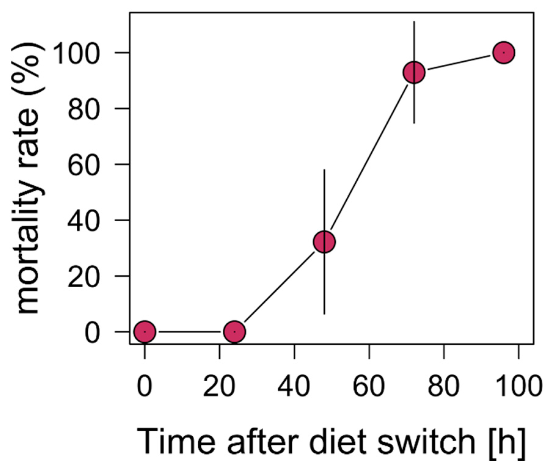 Biology 11 01816 g001 Biology 11 01816 g001