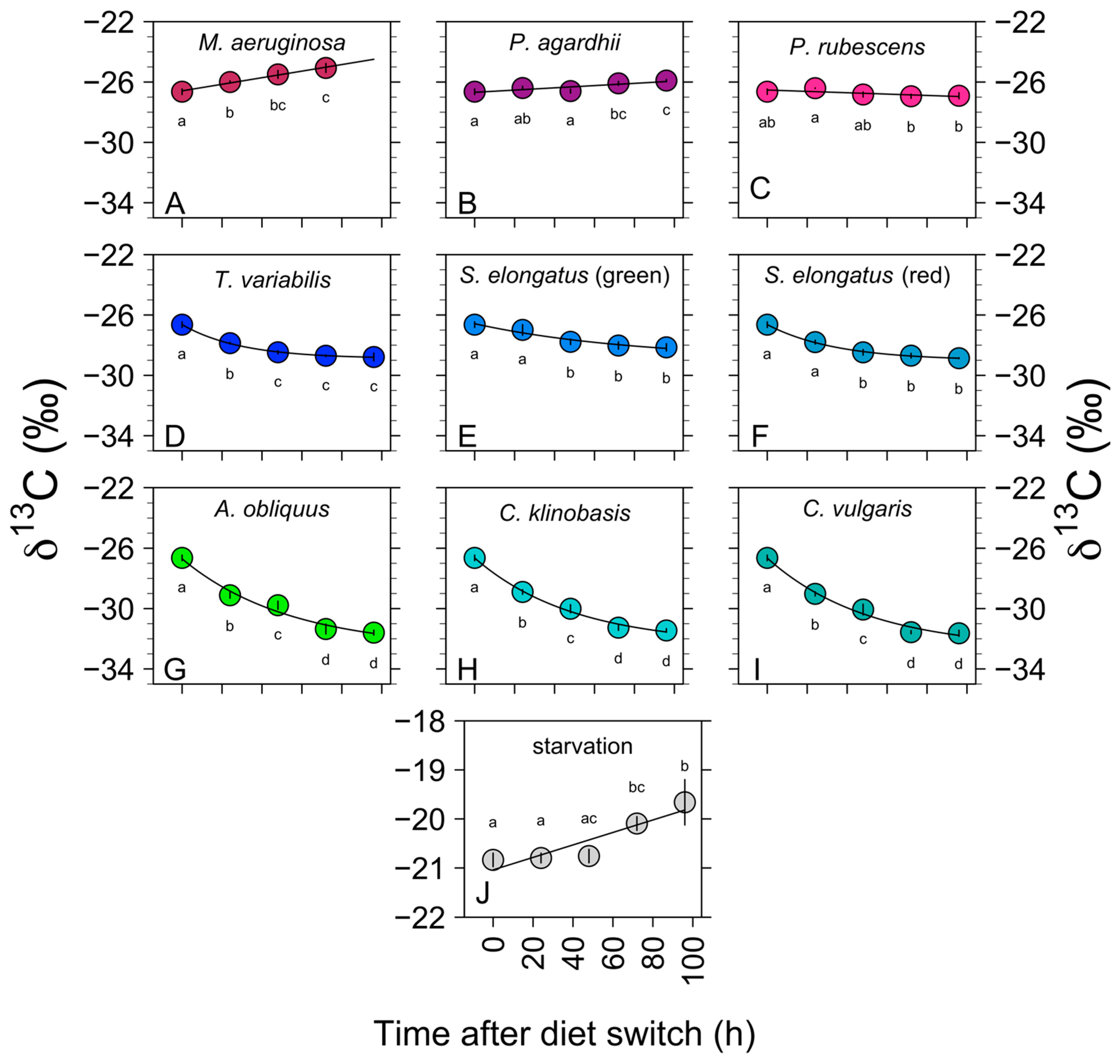 Biology 11 01816 g002 Biology 11 01816 g002