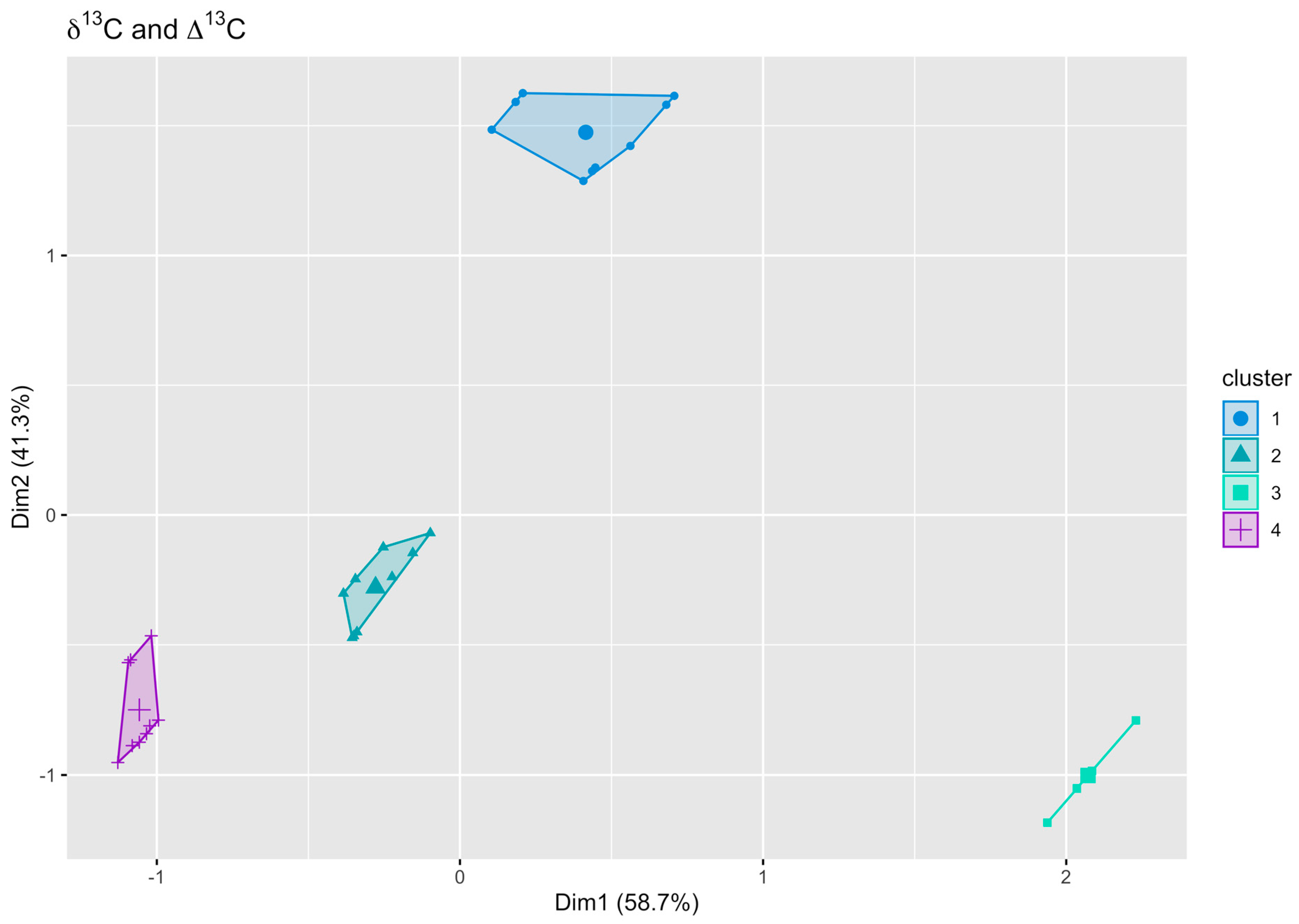 Biology 11 01816 g006 Biology 11 01816 g006