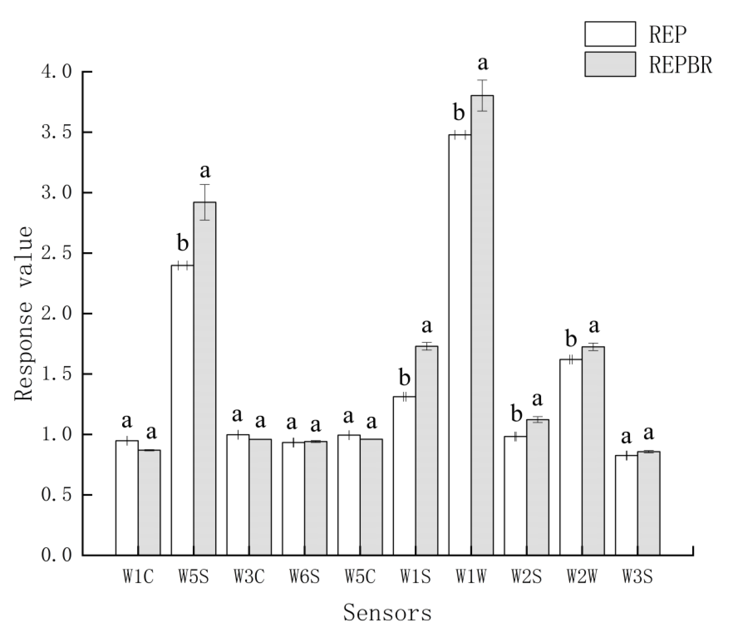 Biology 11 01817 g002