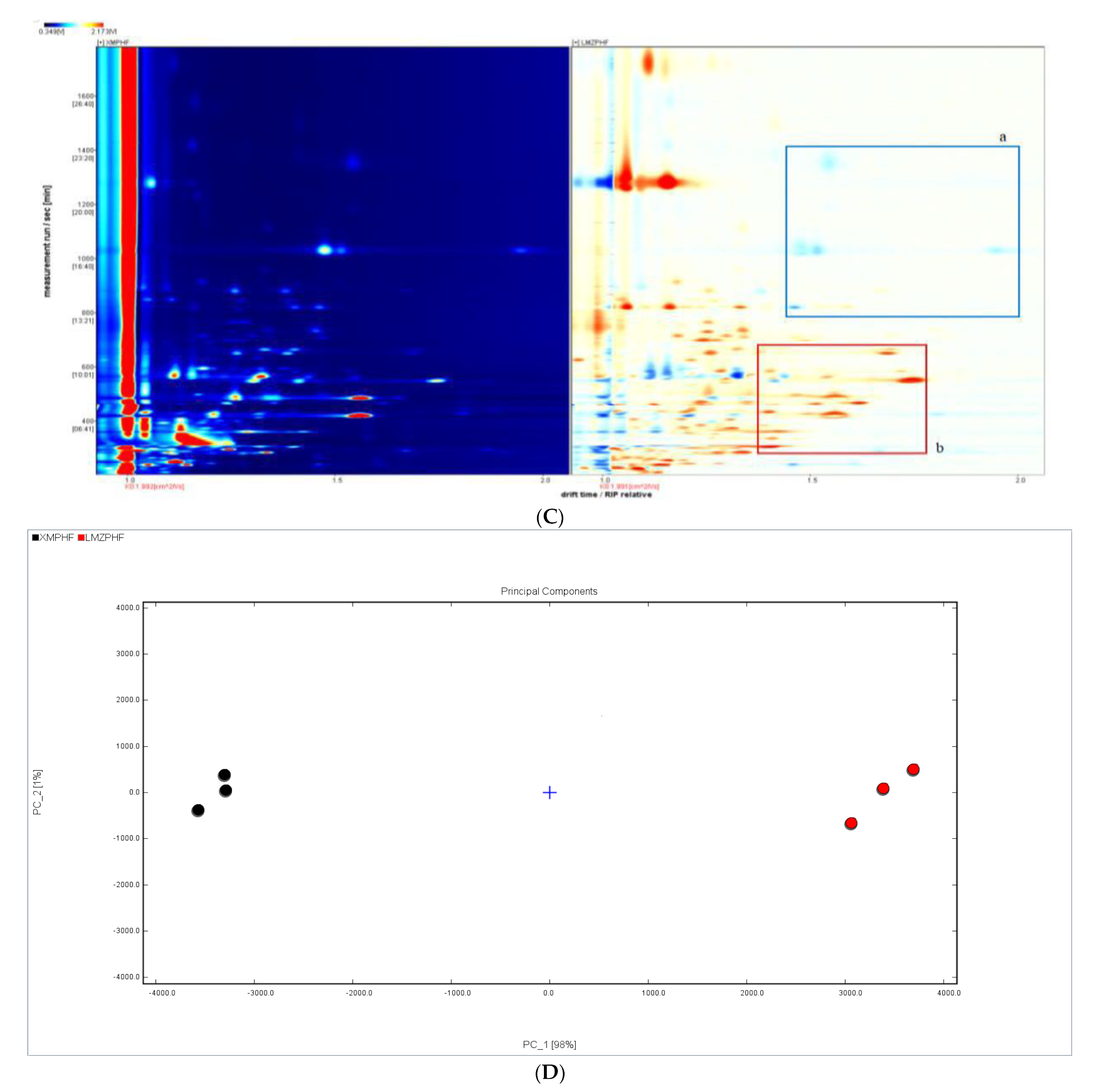 Biology 11 01817 g003b