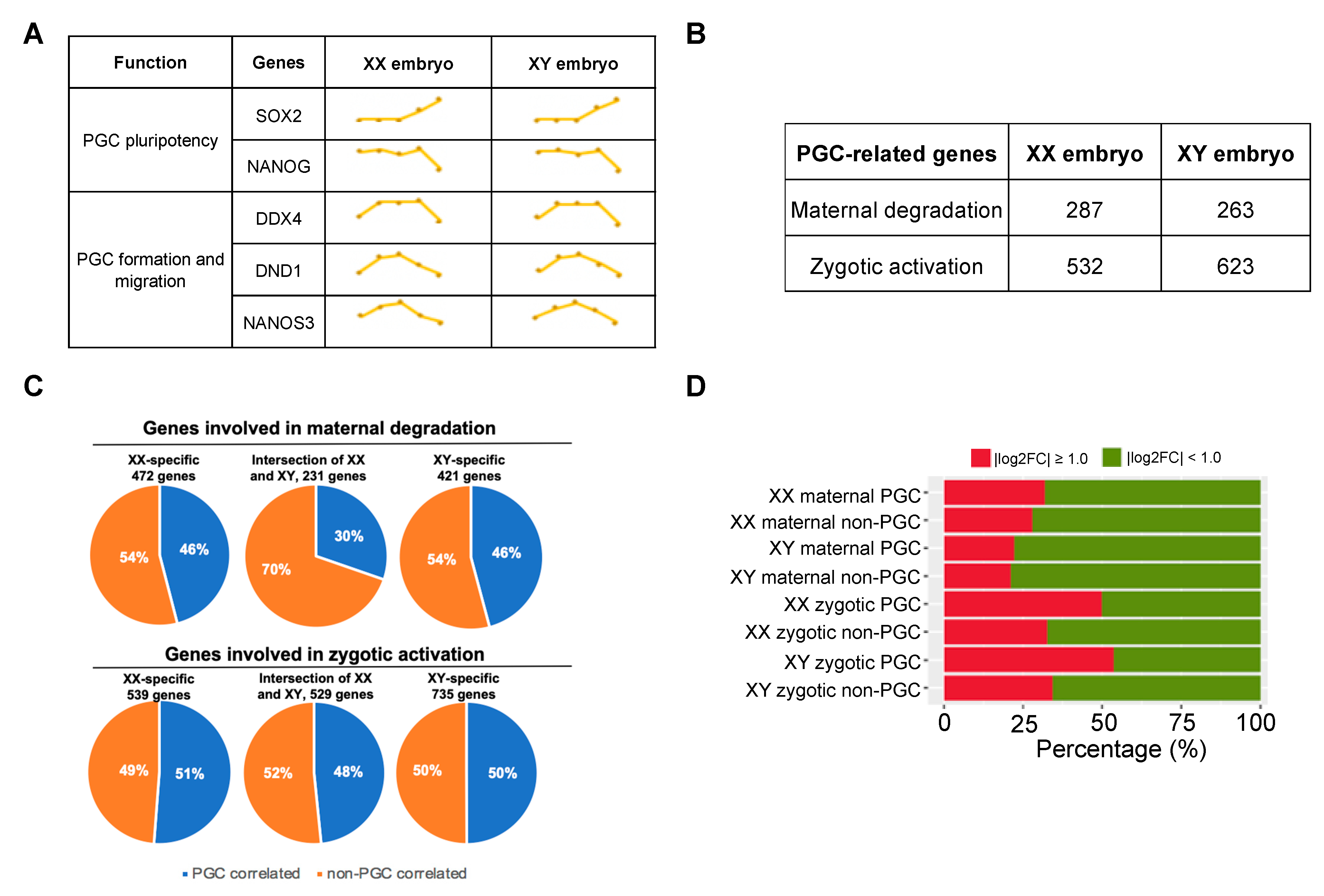 Biology 11 01818 g006 Biology 11 01818 g006