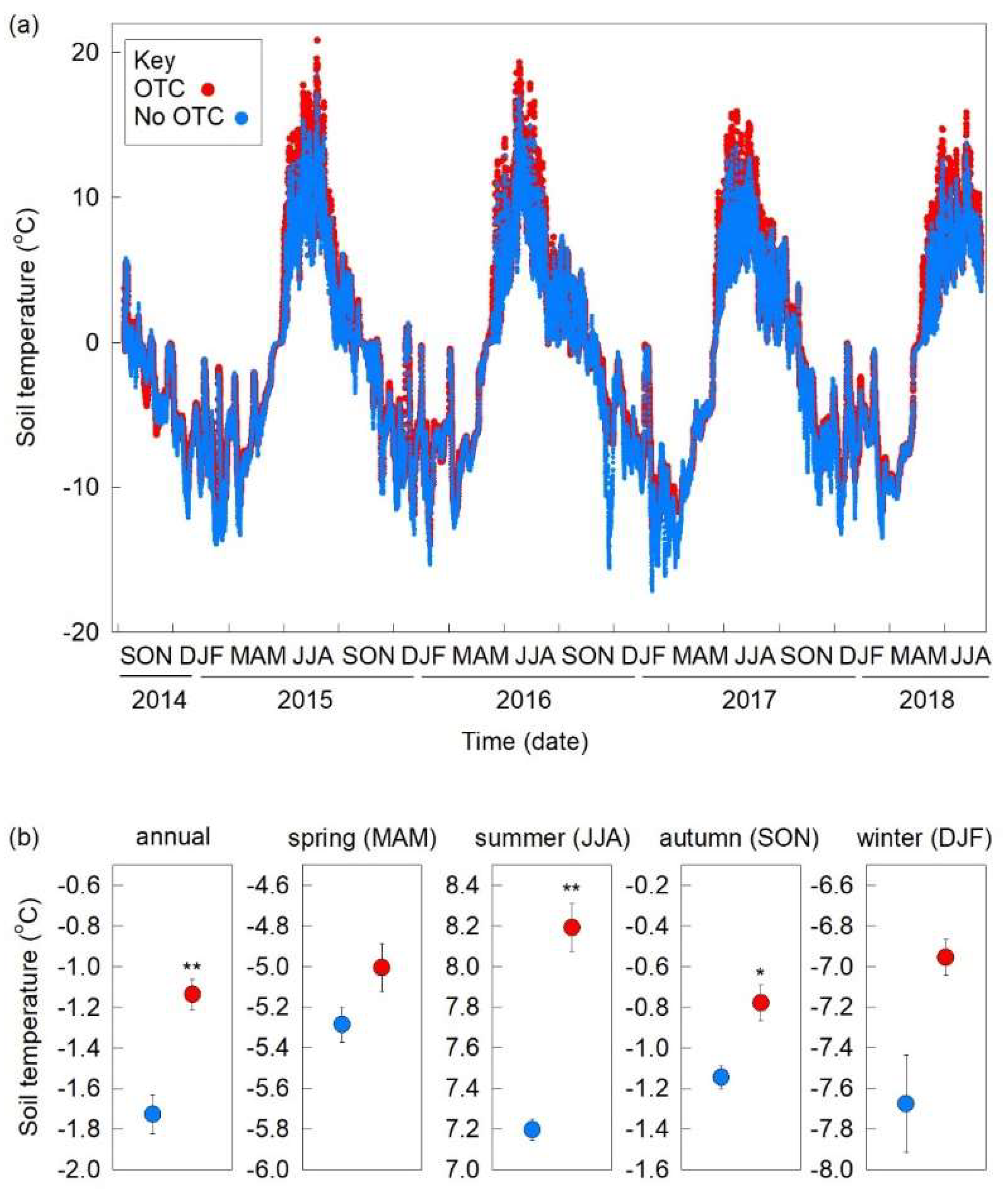 Biology 11 01819 g002 Biology 11 01819 g002