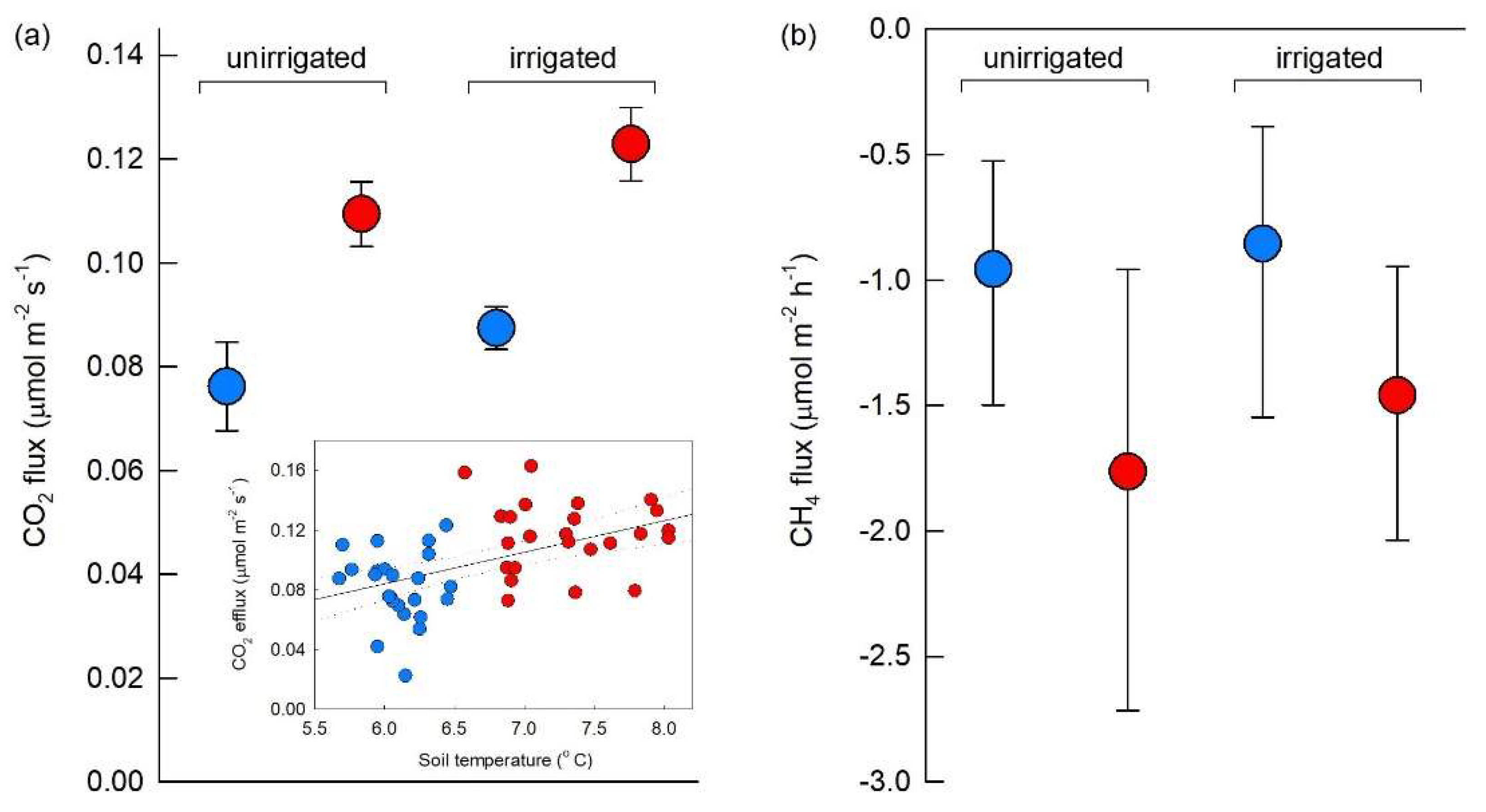 Biology 11 01819 g003 Biology 11 01819 g003