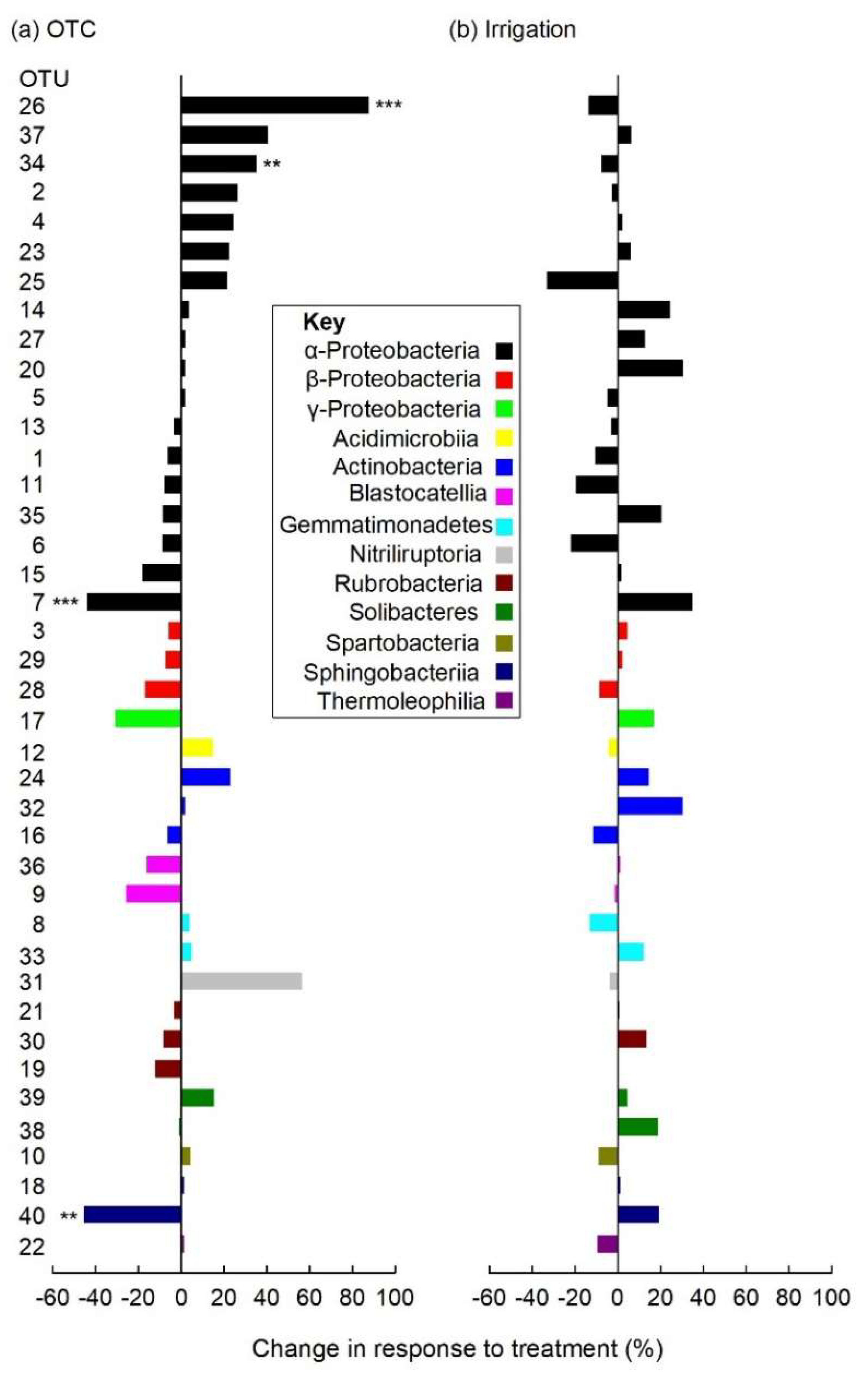 Biology 11 01819 g005 Biology 11 01819 g005