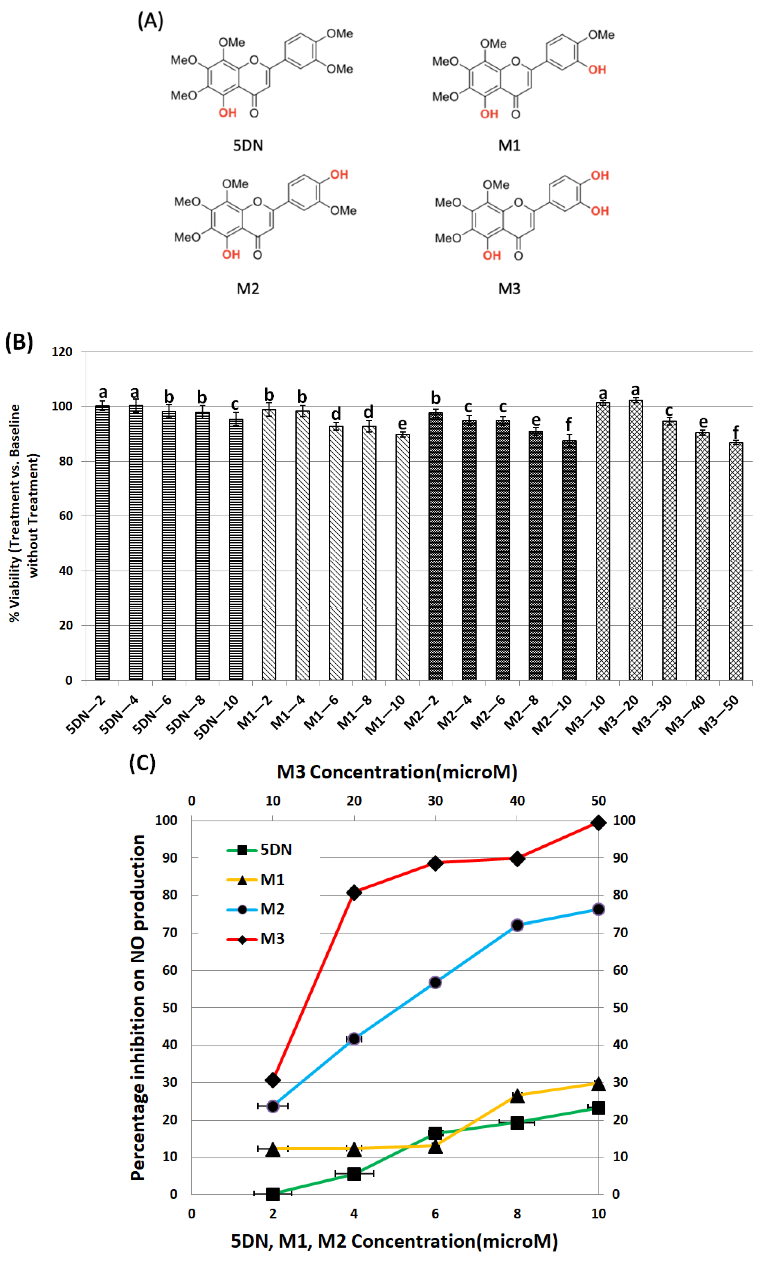 Biology 11 01820 g001 Biology 11 01820 g001