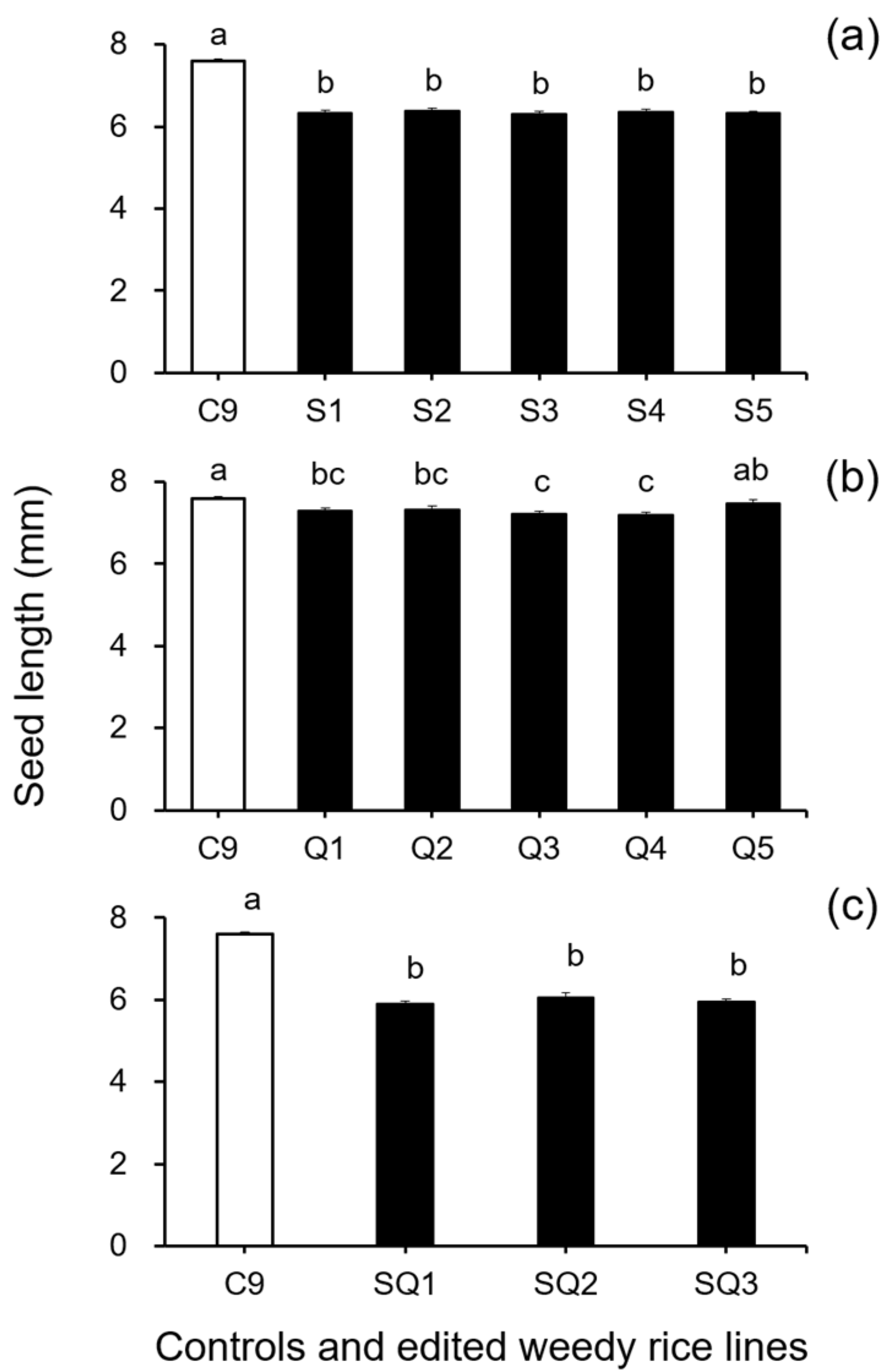 Biology 11 01823 g003
