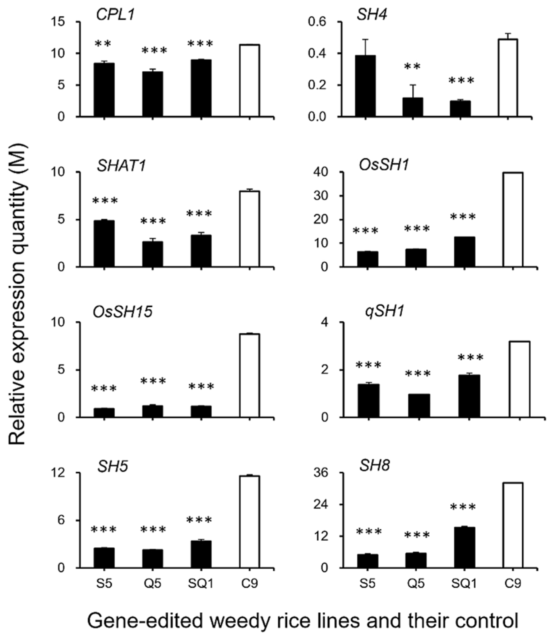 Biology 11 01823 g008