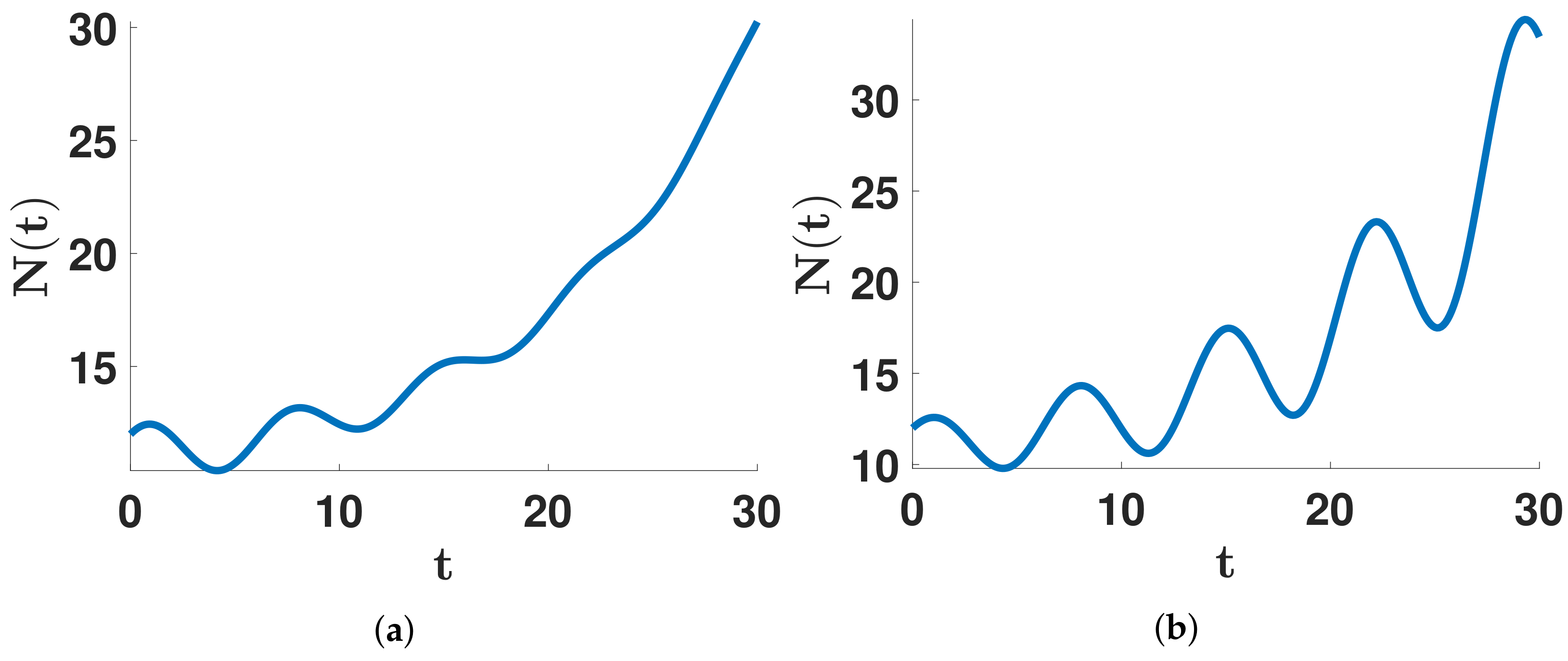 Biology 11 01825 g003