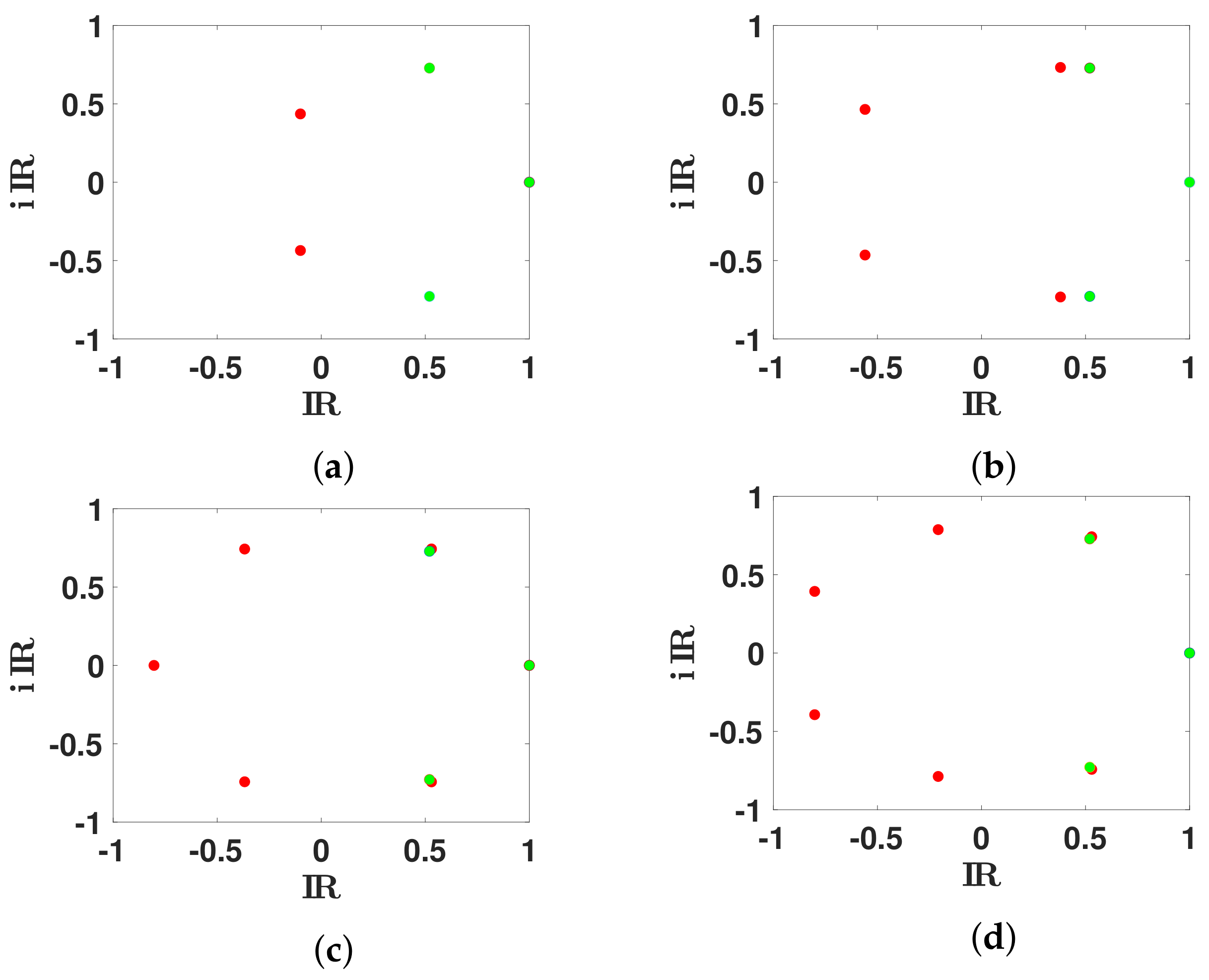Biology 11 01825 g007