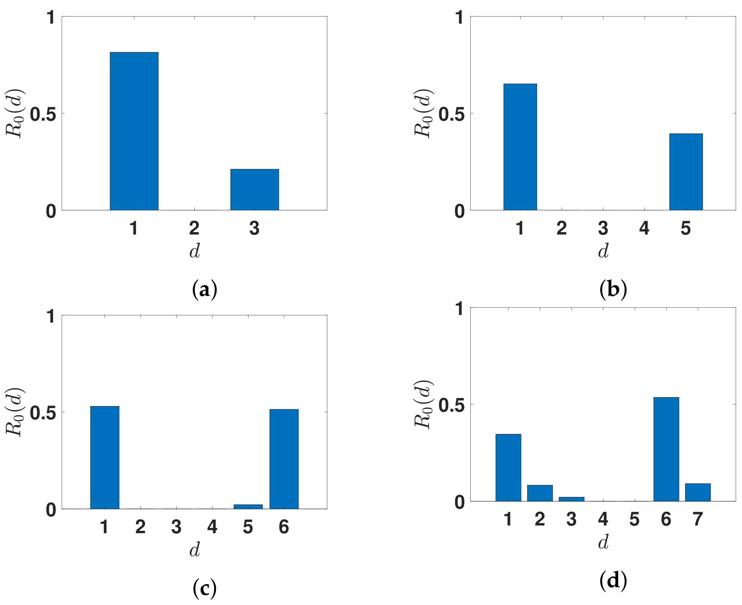 Biology 11 01825 g010