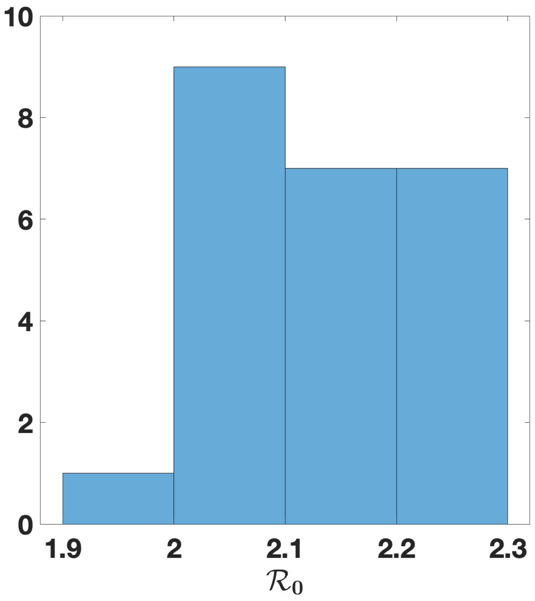 Biology 11 01825 g018