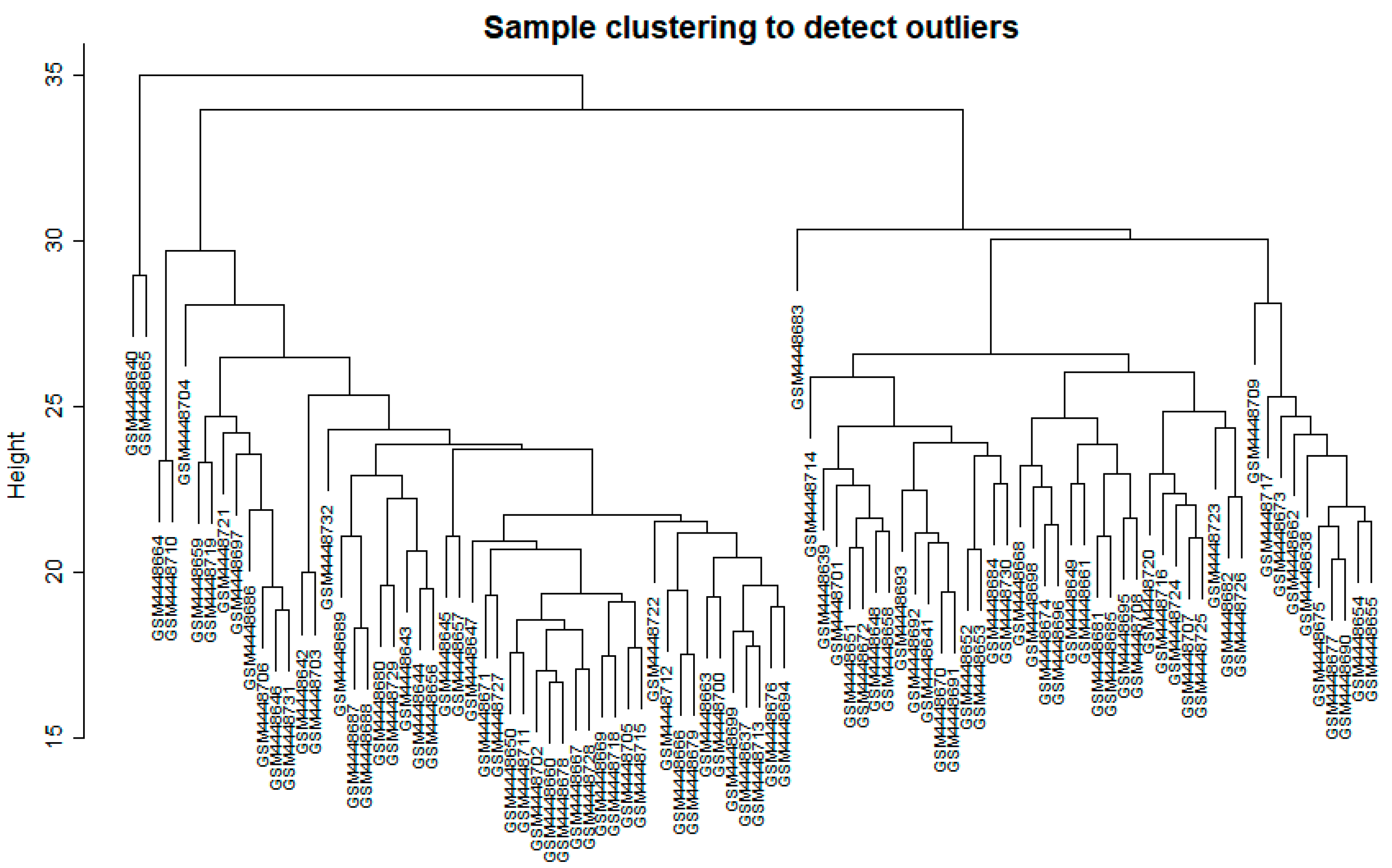 Biology 11 01827 g001 Biology 11 01827 g001