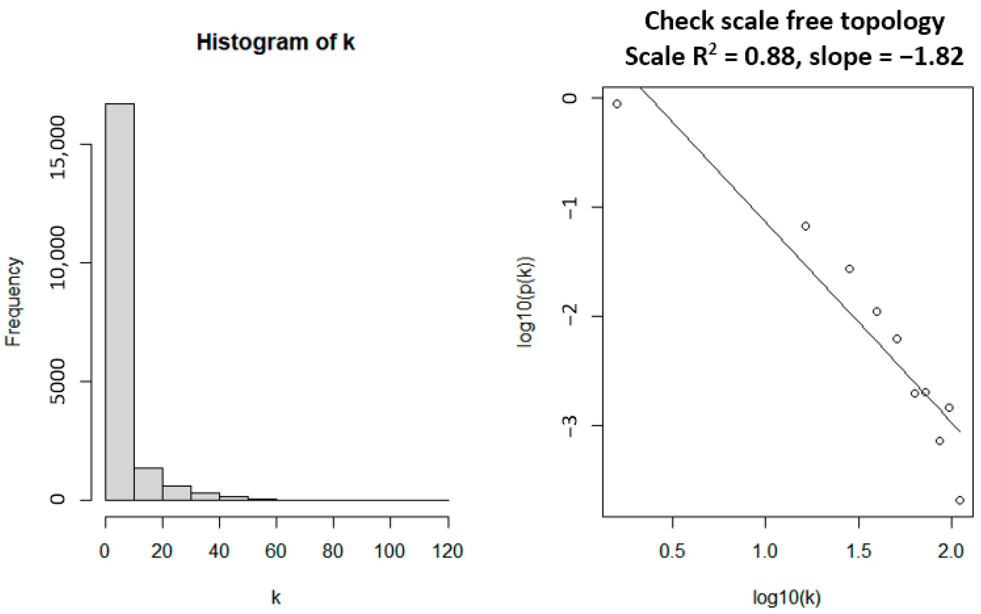 Biology 11 01827 g003 Biology 11 01827 g003