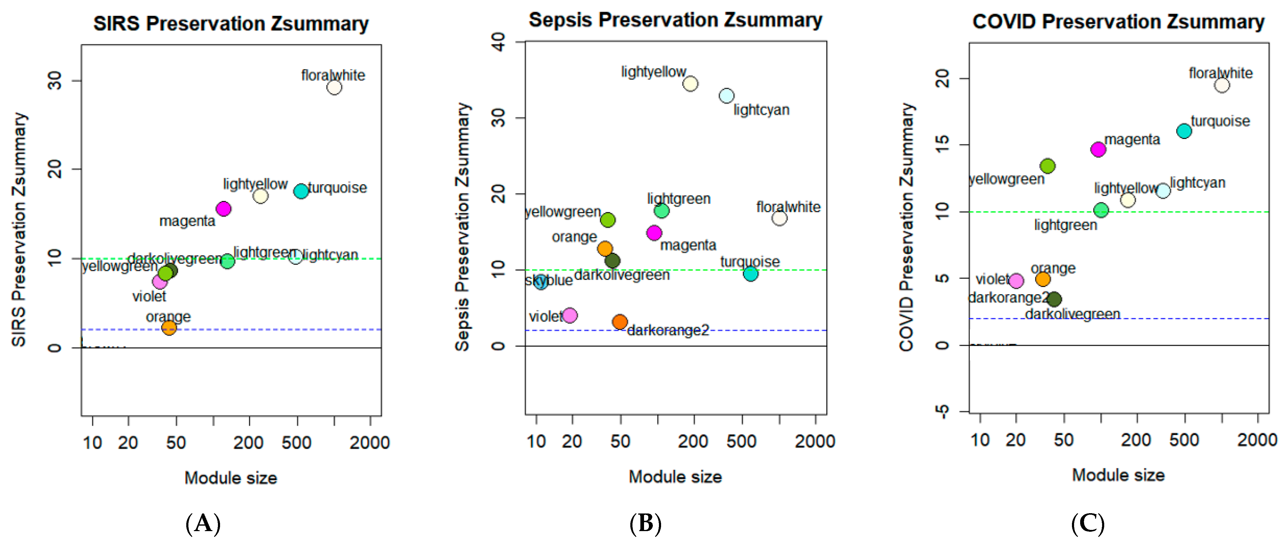 Biology 11 01827 g007 Biology 11 01827 g007