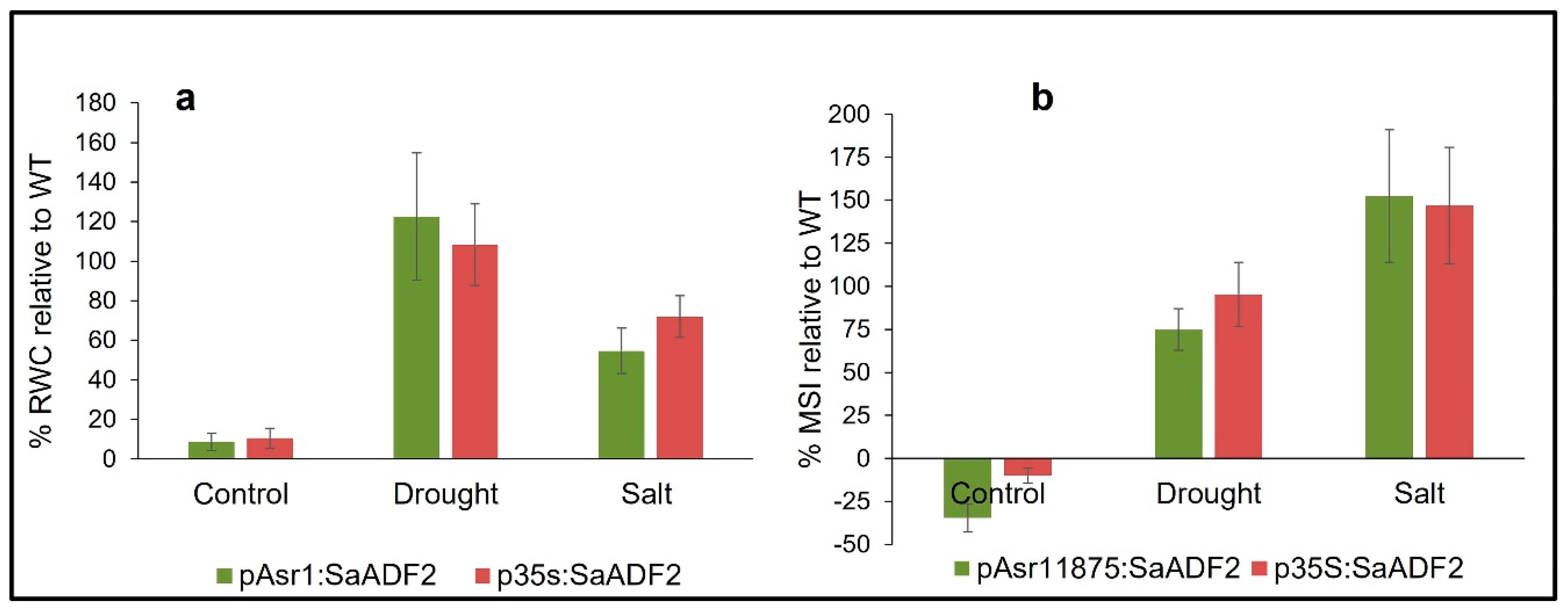 Biology 11 01828 g005 Biology 11 01828 g005